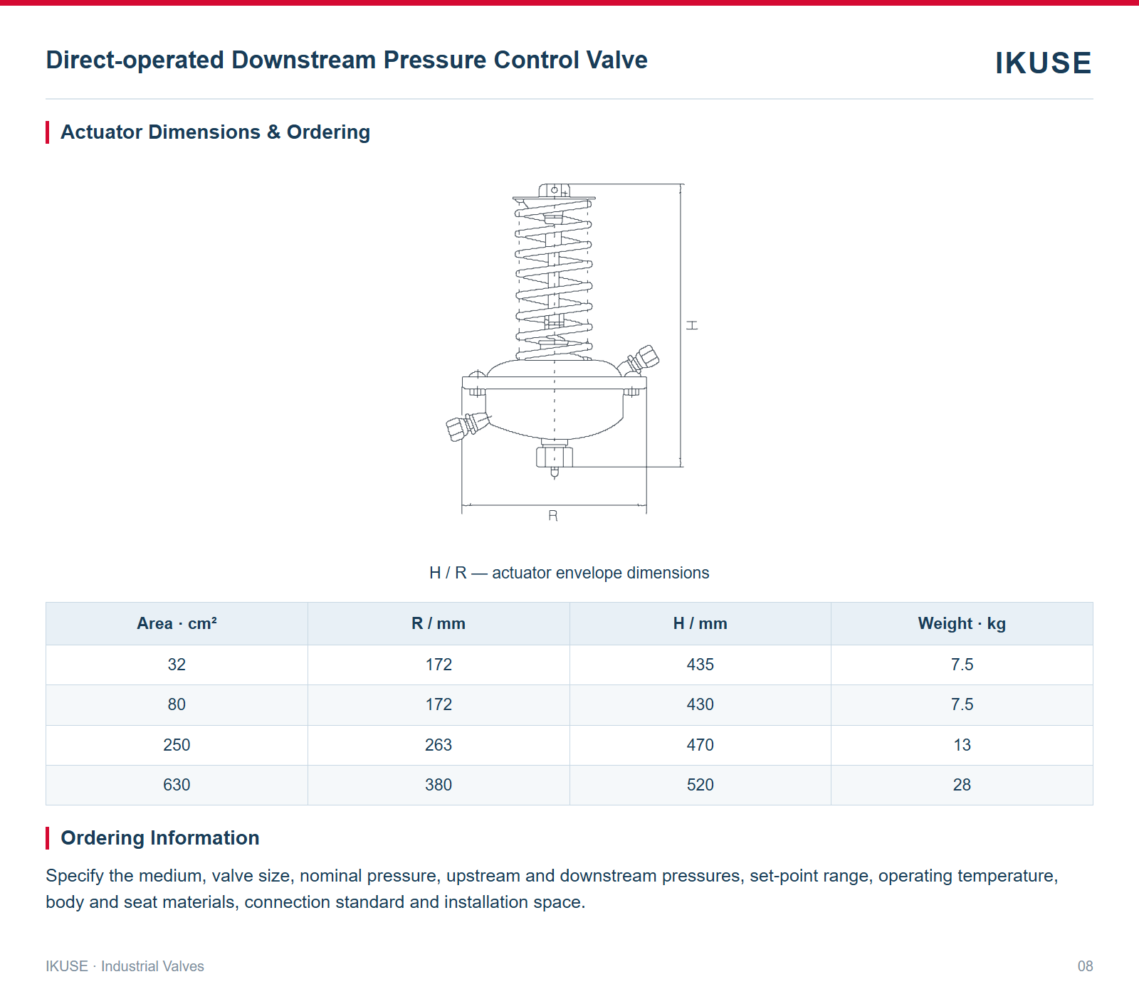 Actuator Dimensions & Ordering