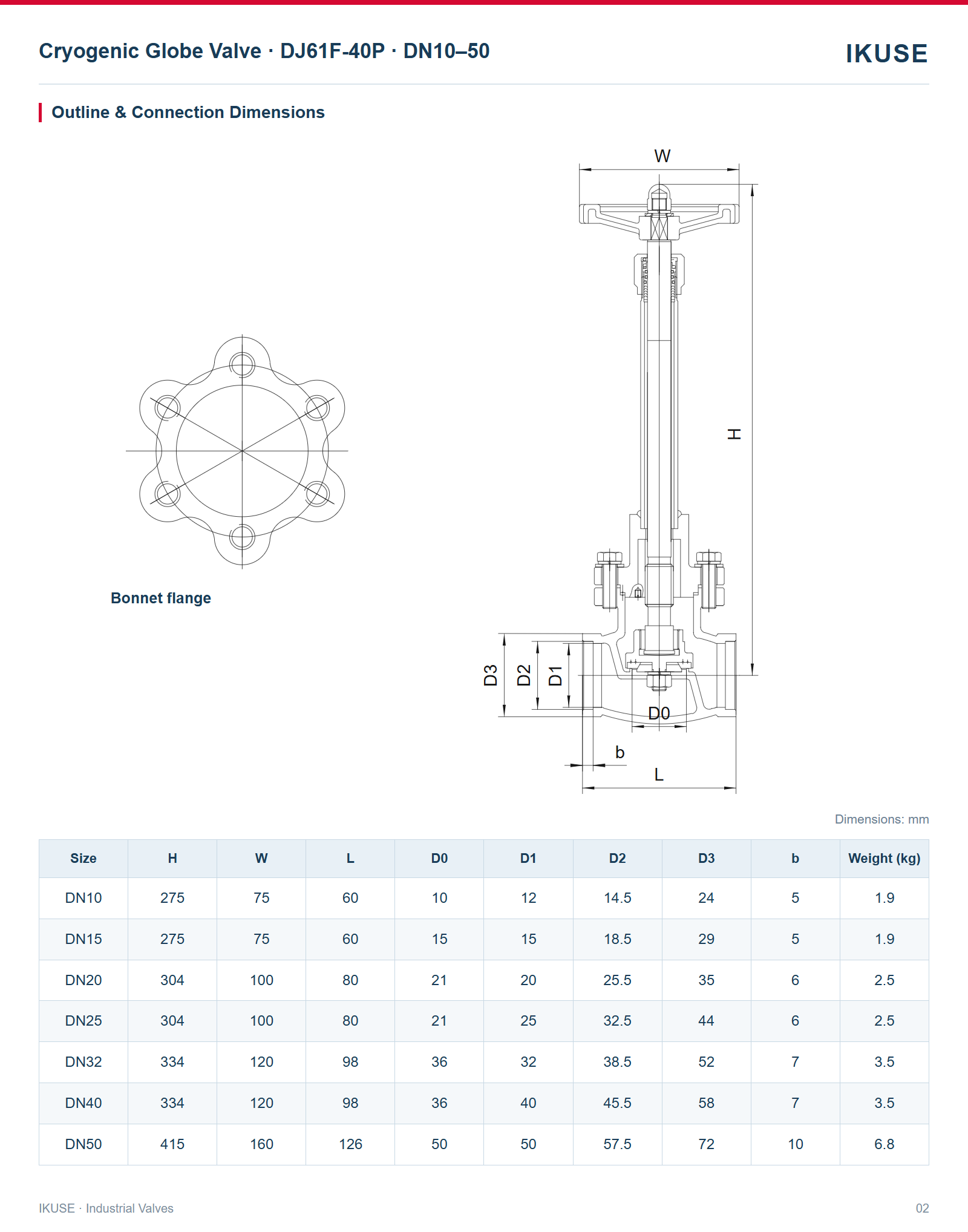 IKUSE Cryogenic Globe Valve · DJ61F-40P · DN10–50 image 2