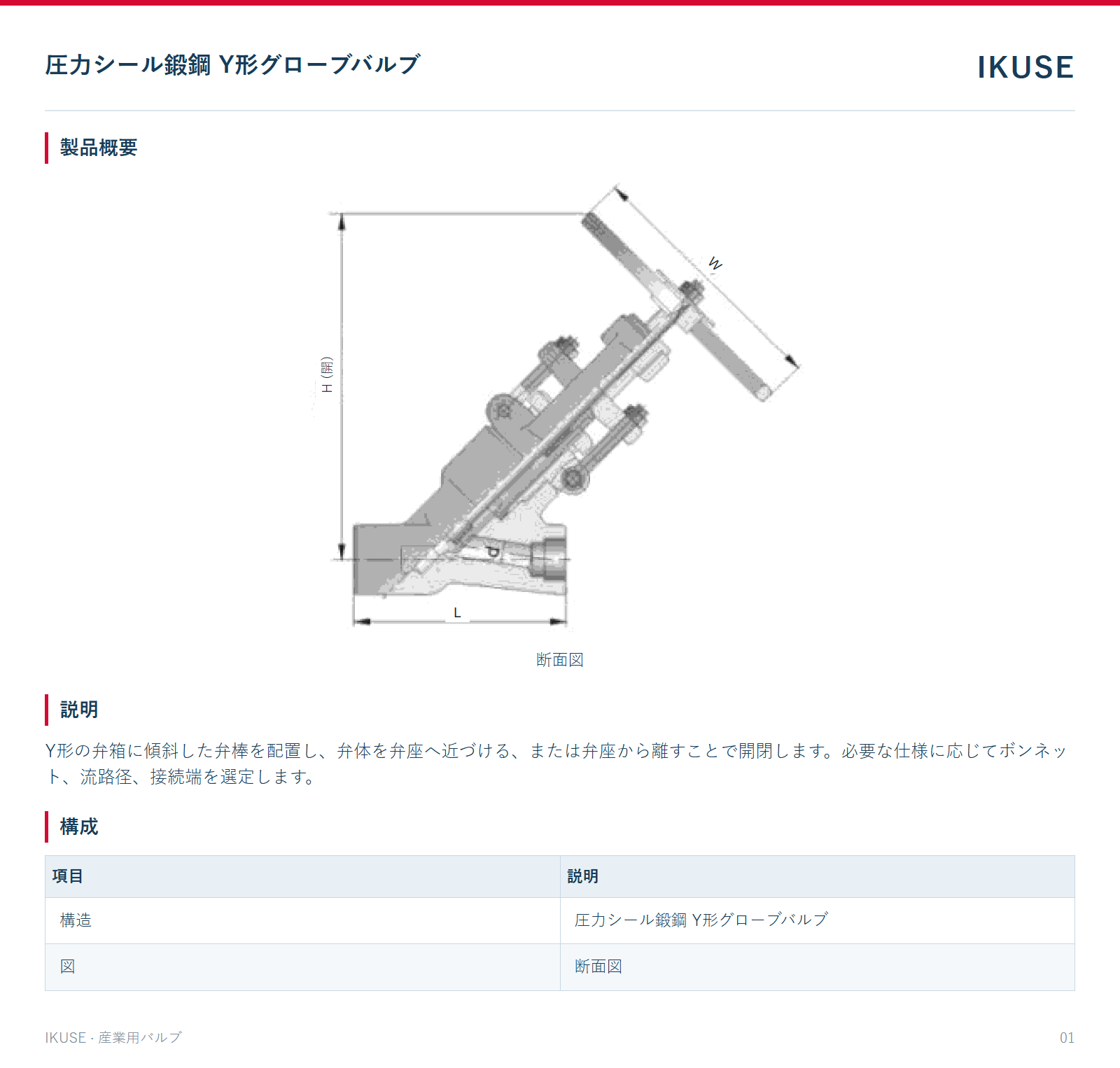 製品概要