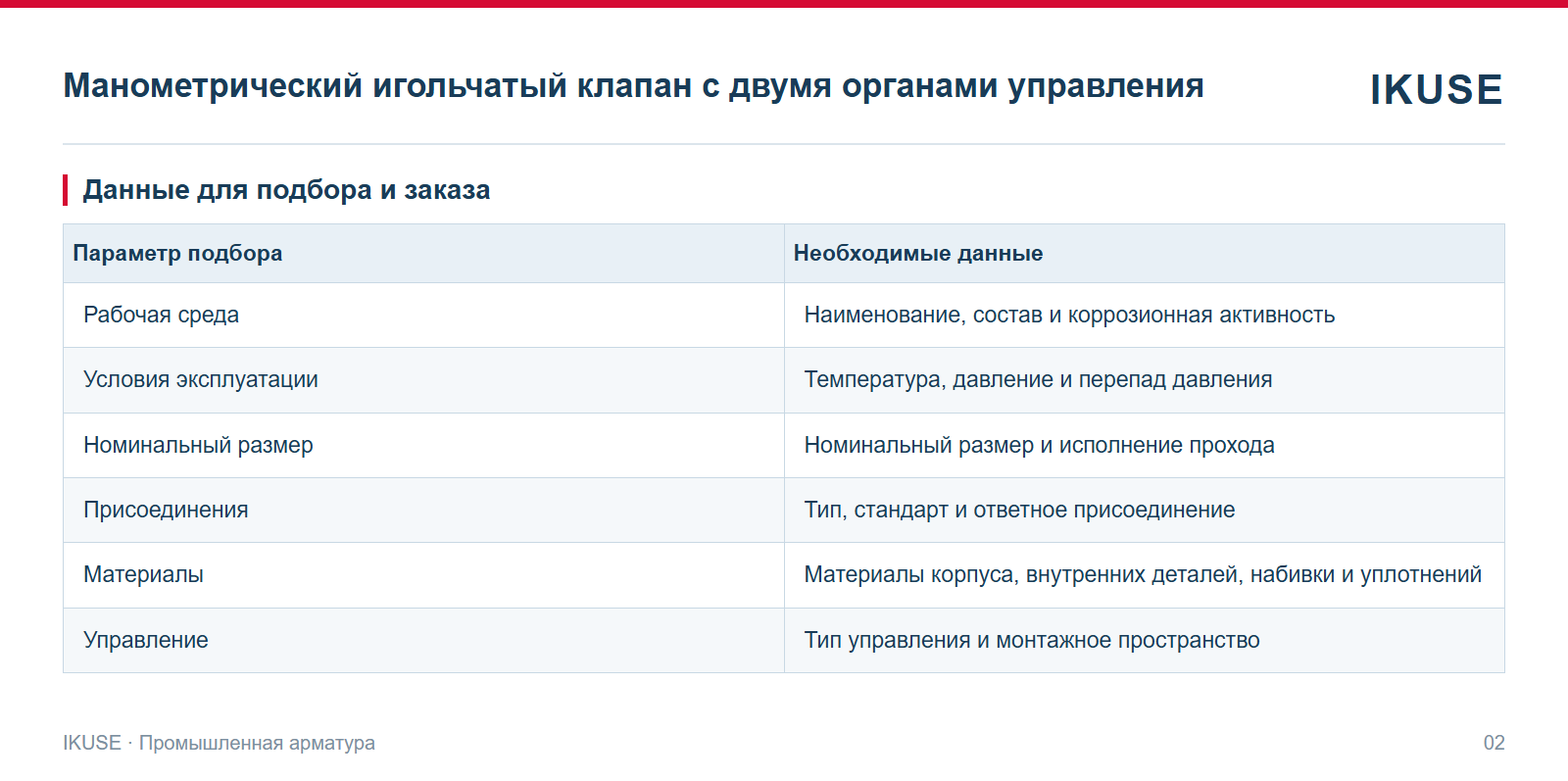 IKUSE Манометрический игольчатый клапан с двумя органами управления, фото 2