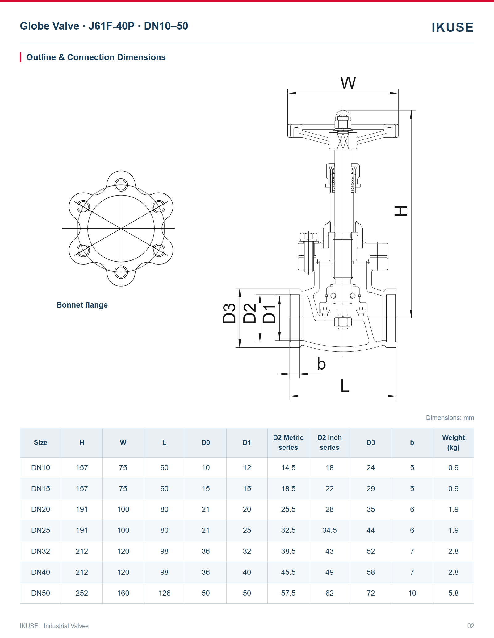 IKUSE Globe Valve · J61F-40P · DN10–50 image 2