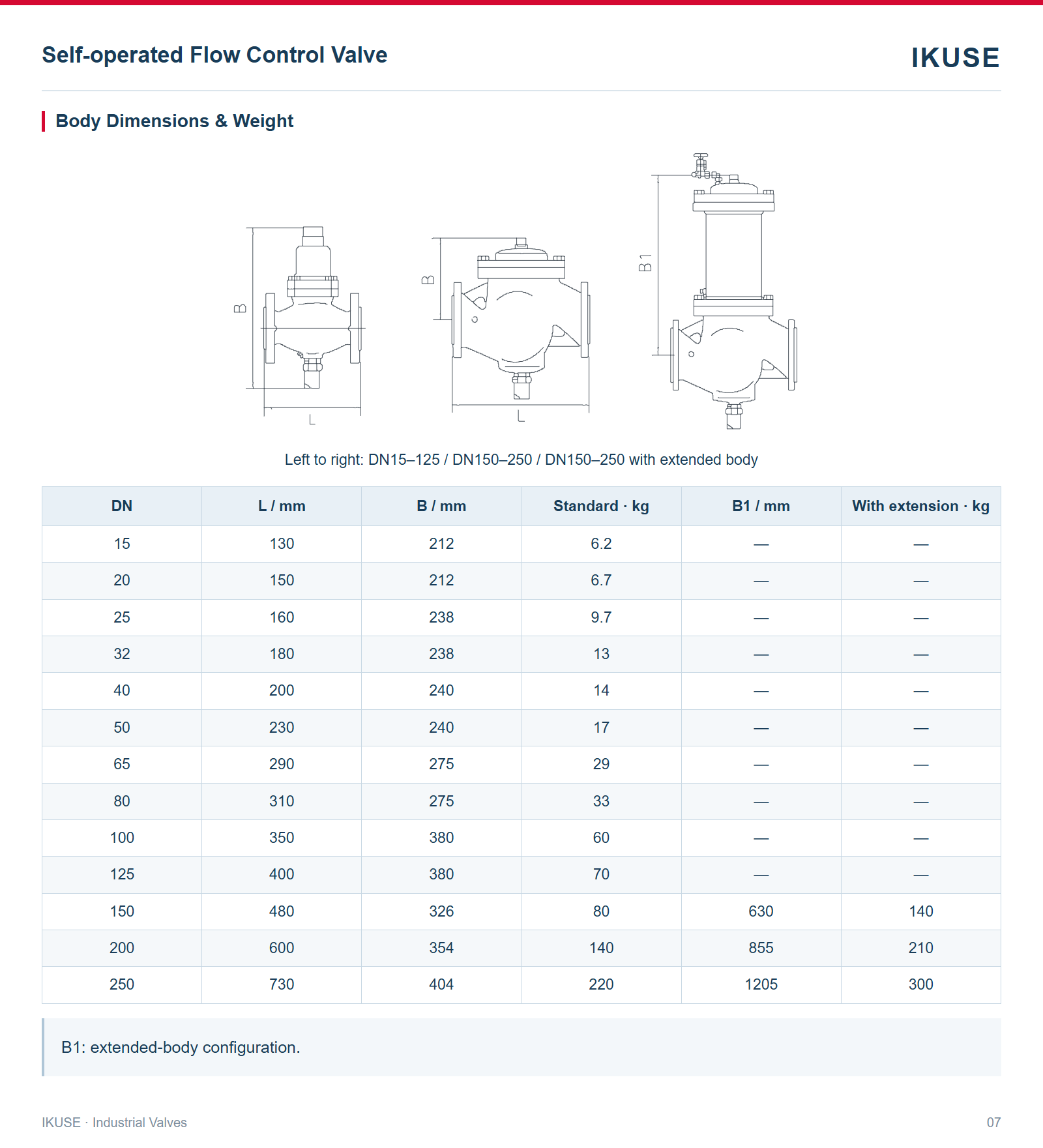 Body Dimensions & Weight