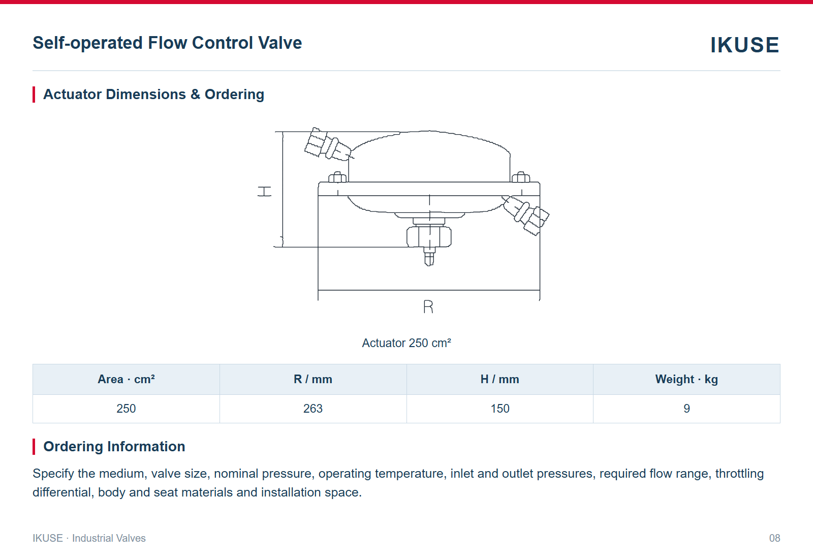 Actuator Dimensions & Ordering