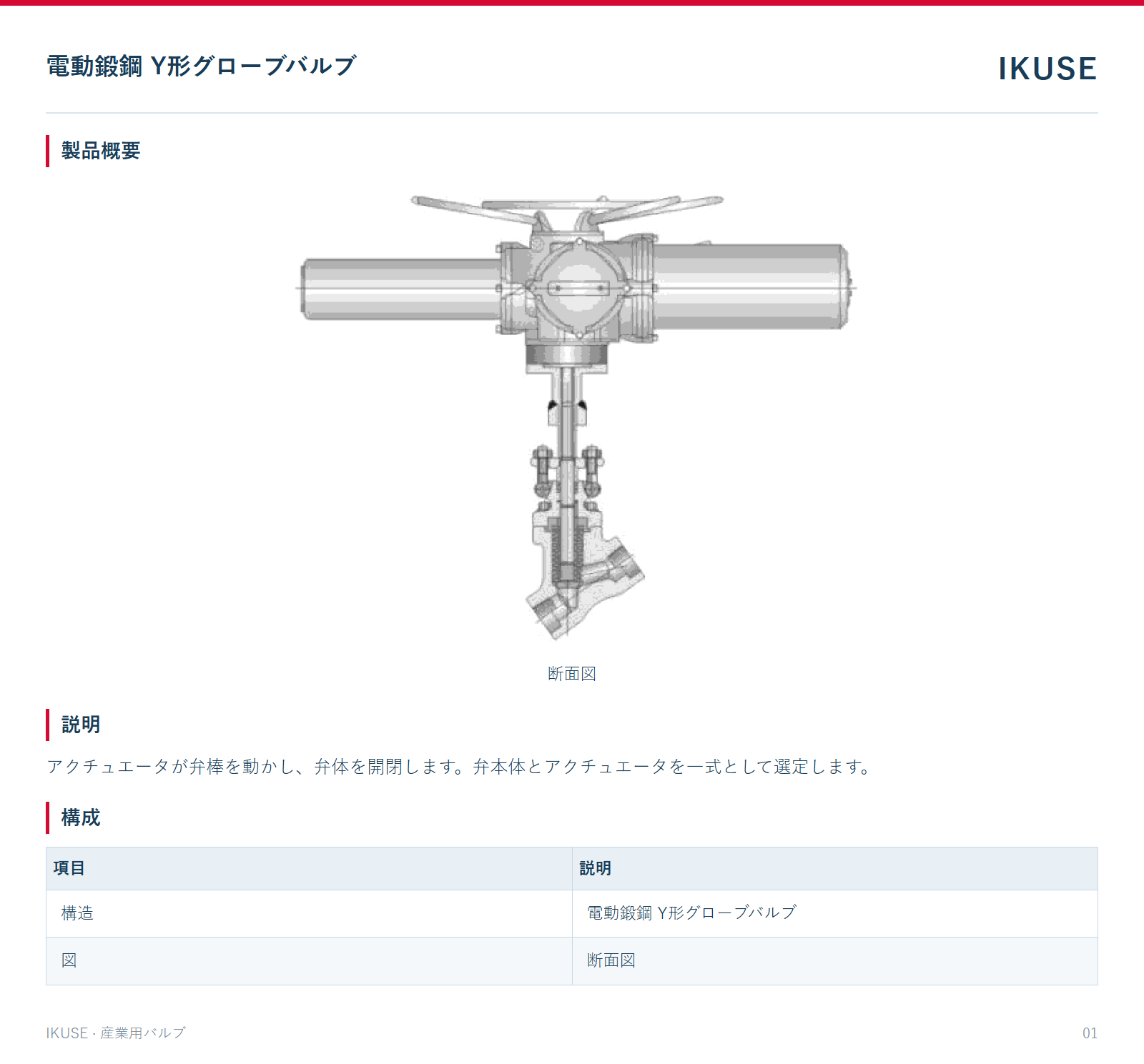 製品概要