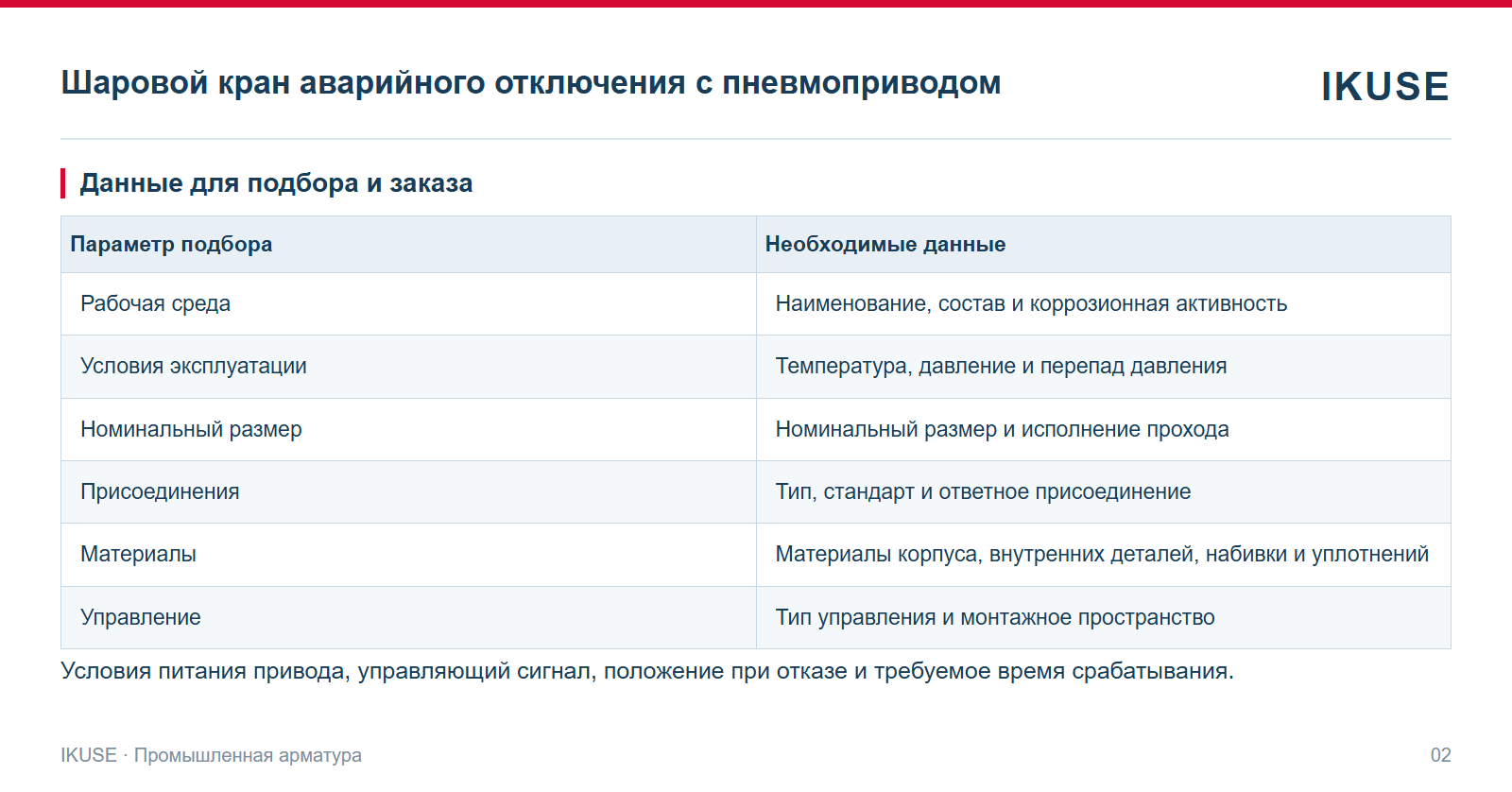 IKUSE Шаровой кран аварийного отключения с пневмоприводом, фото 2