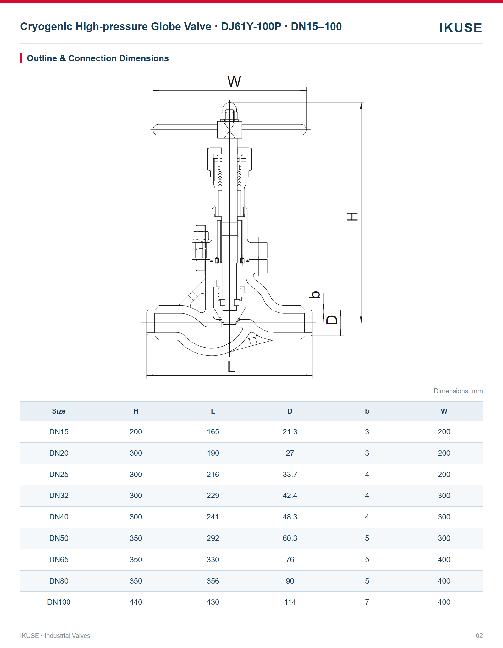IKUSE Cryogenic High-pressure Globe Valve · DJ61Y-100P · DN15–100 image 2