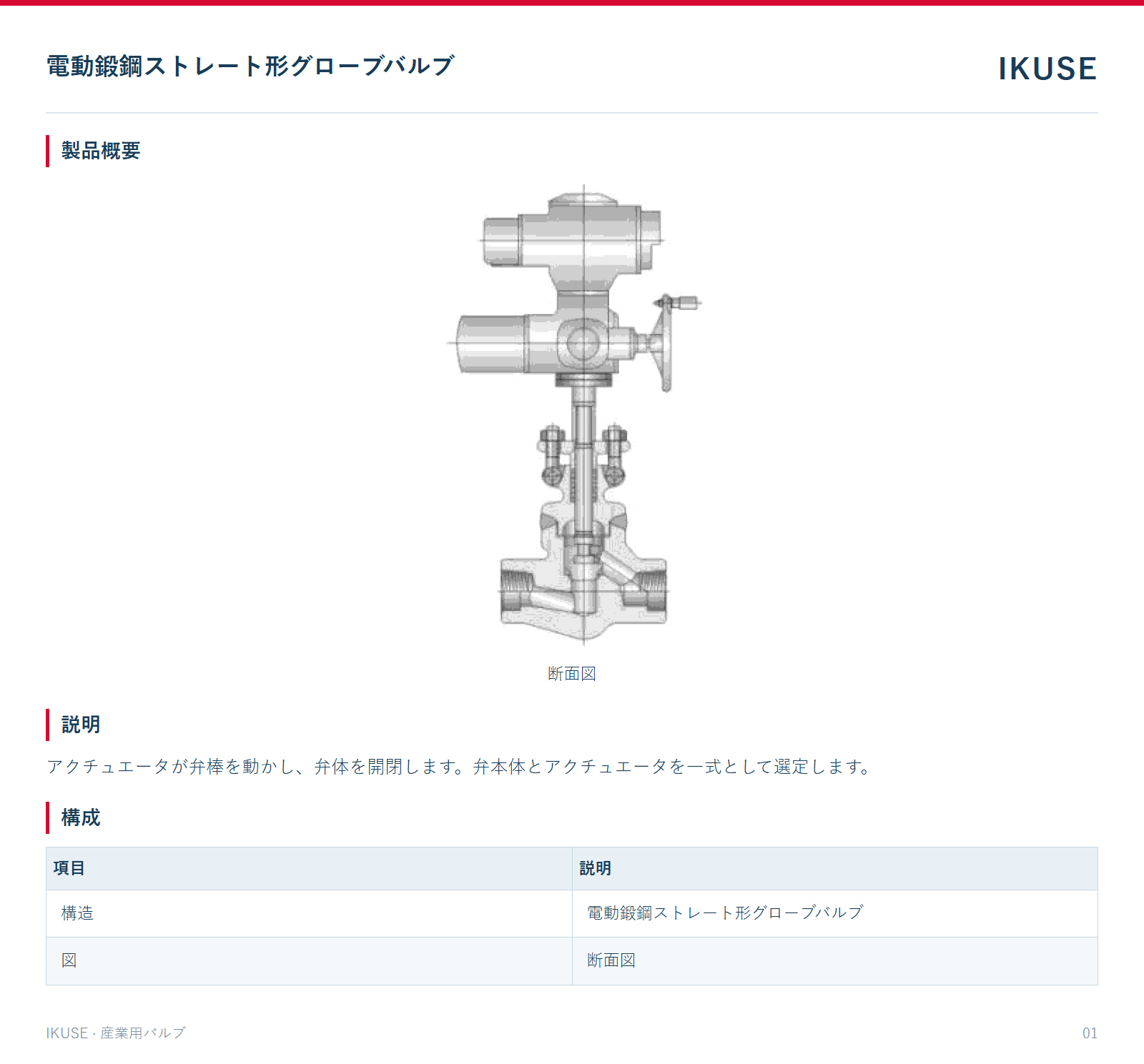 製品概要