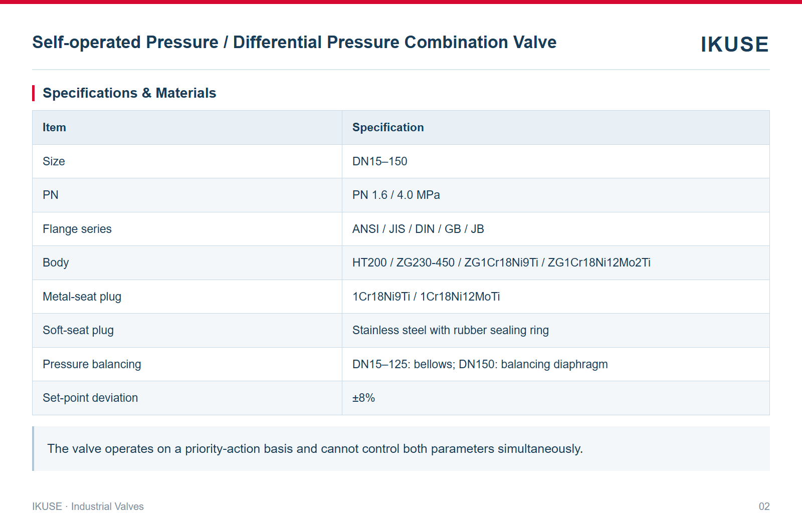 IKUSE Self-operated Pressure / Differential Pressure Combination Valve image 2