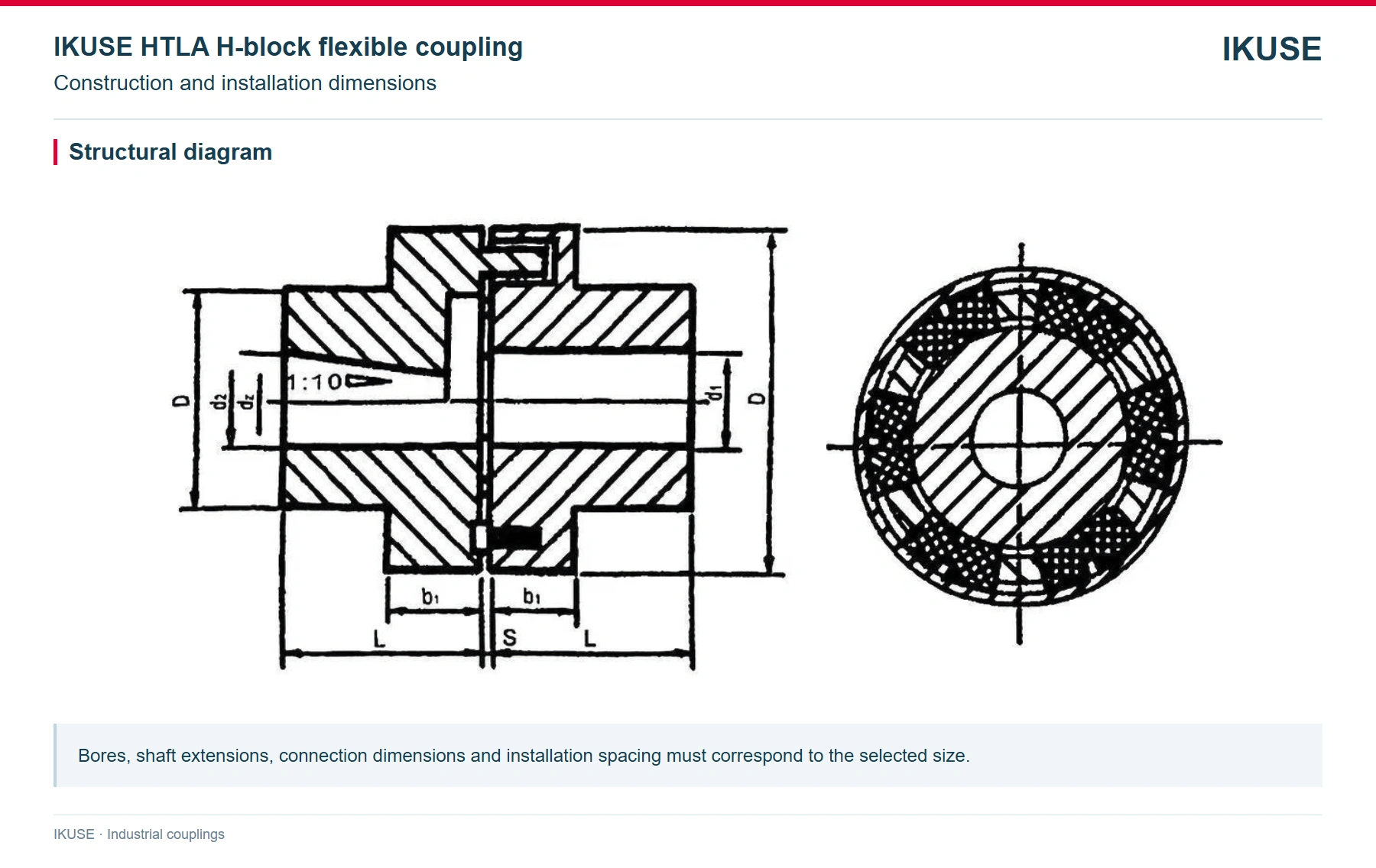 IKUSE HTLA H-block flexible coupling image 2