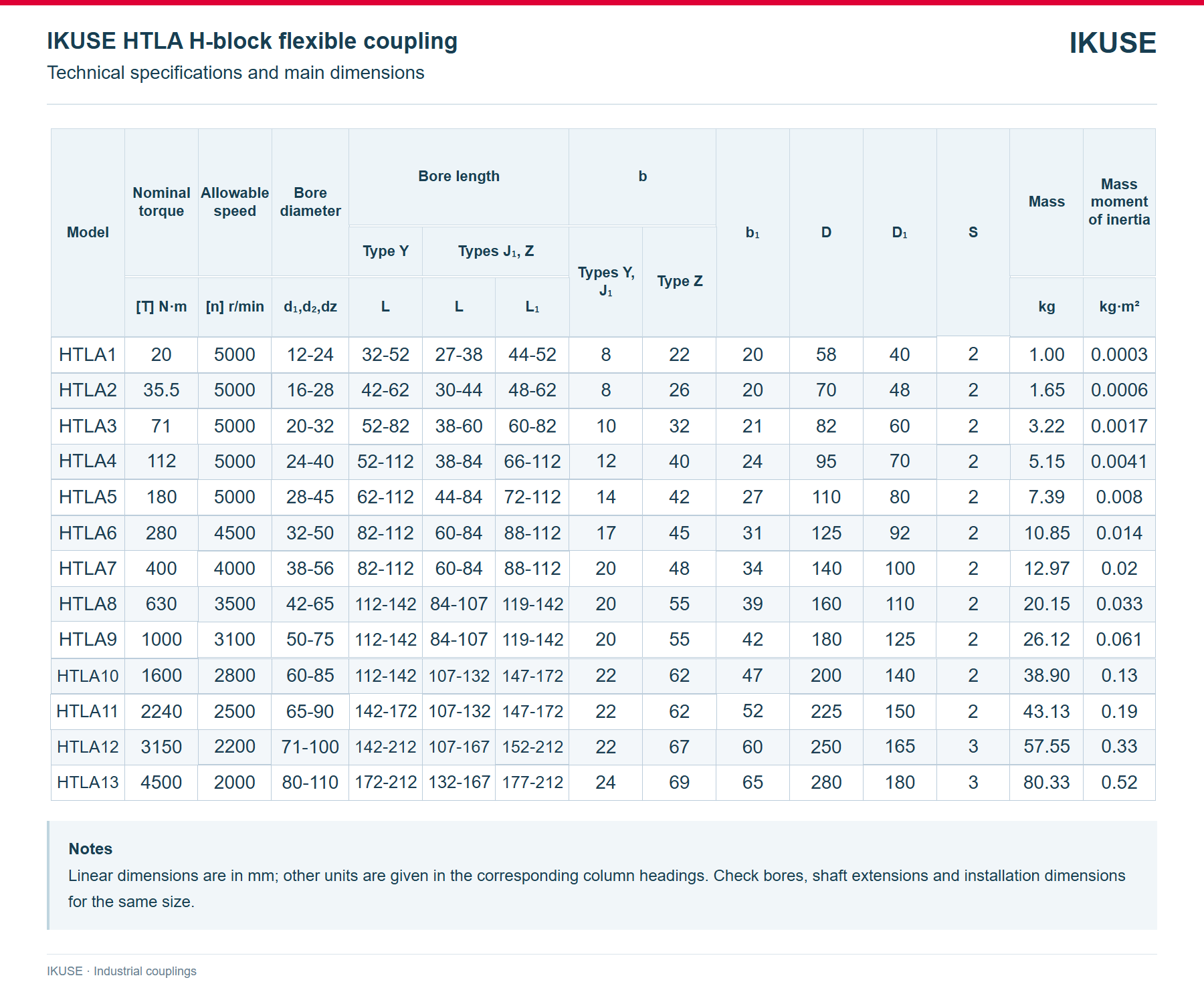 IKUSE HTLA H-block flexible coupling image 3