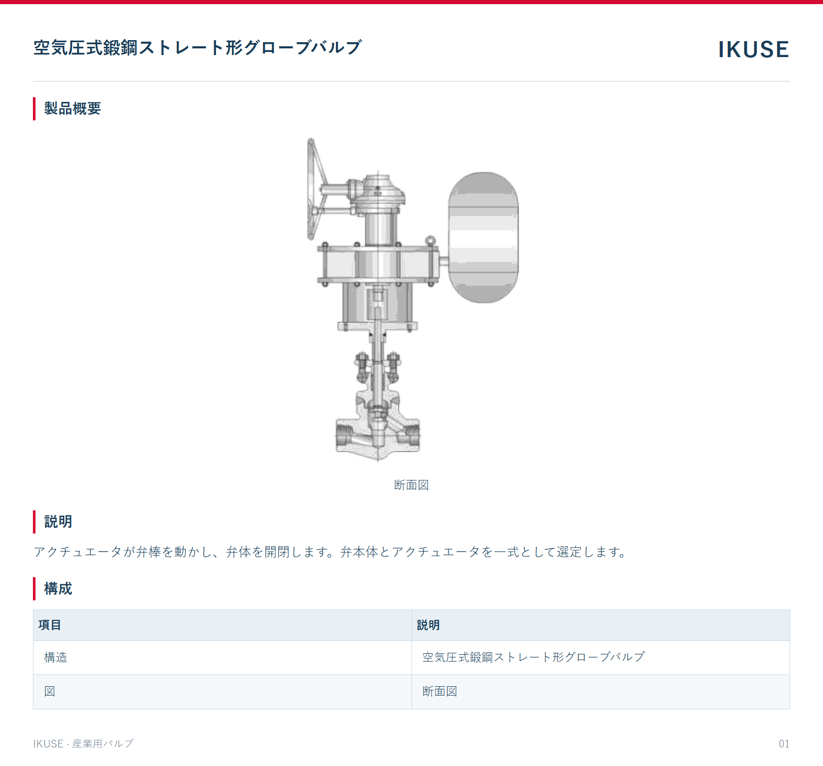 製品概要