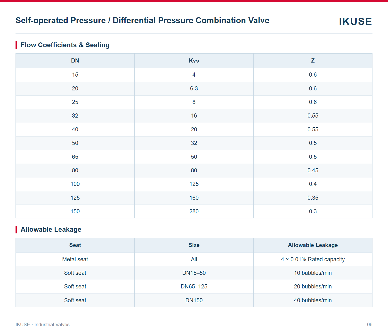 Flow Coefficients & Sealing
