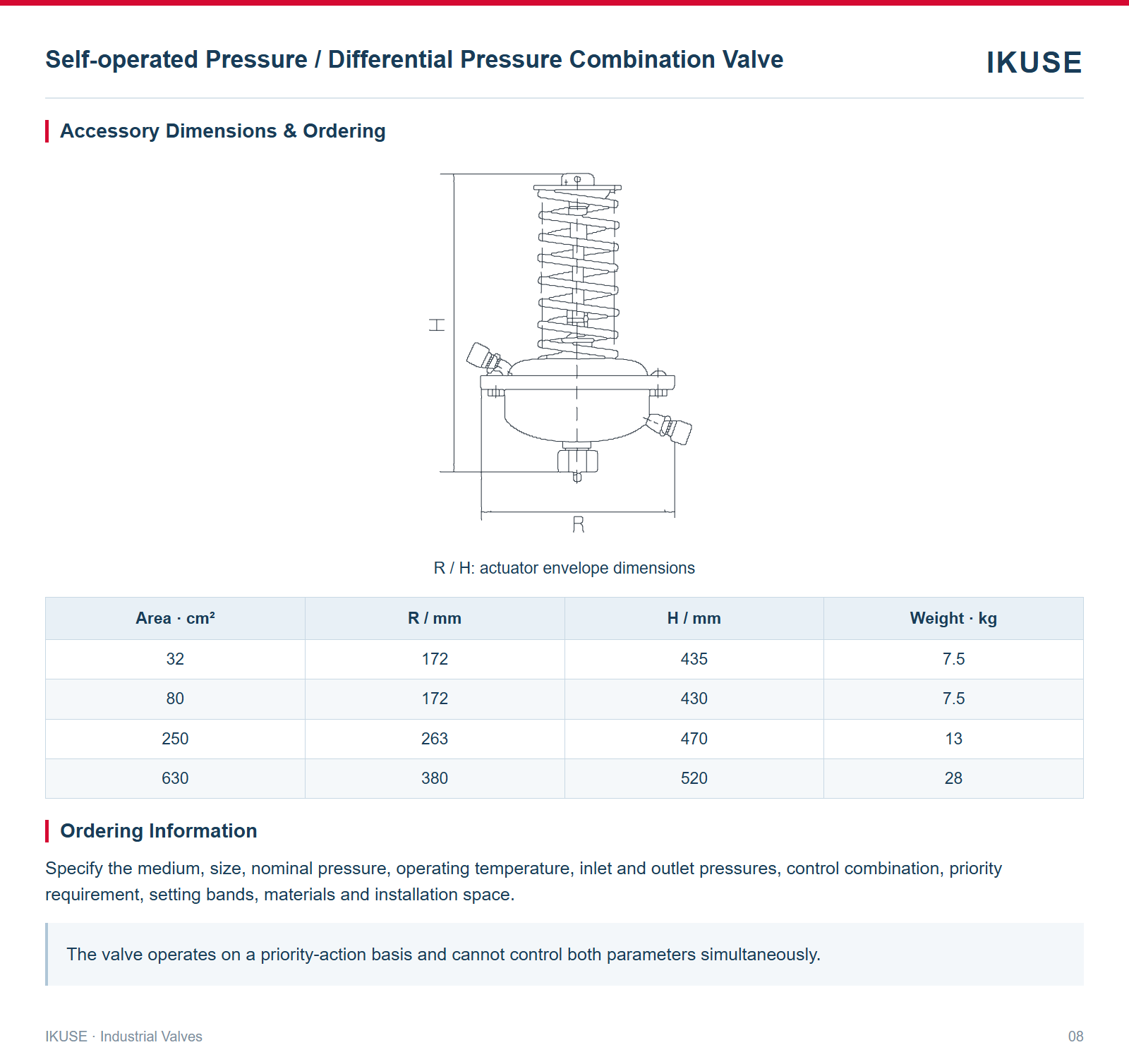 Accessory Dimensions & Ordering