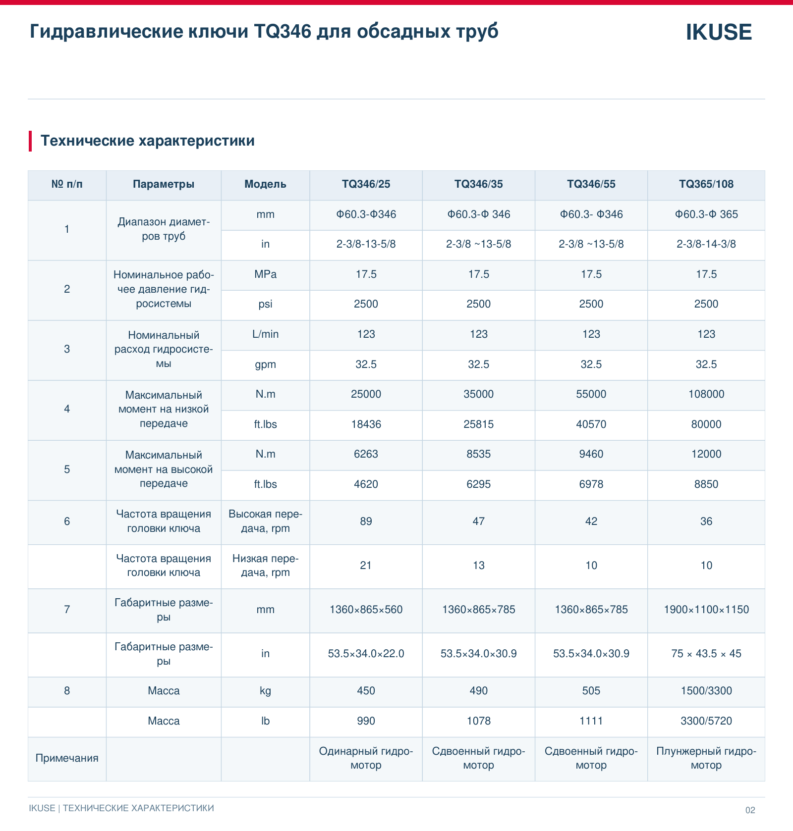 IKUSE Гидравлические ключи TQ346 для обсадных труб, фото 4