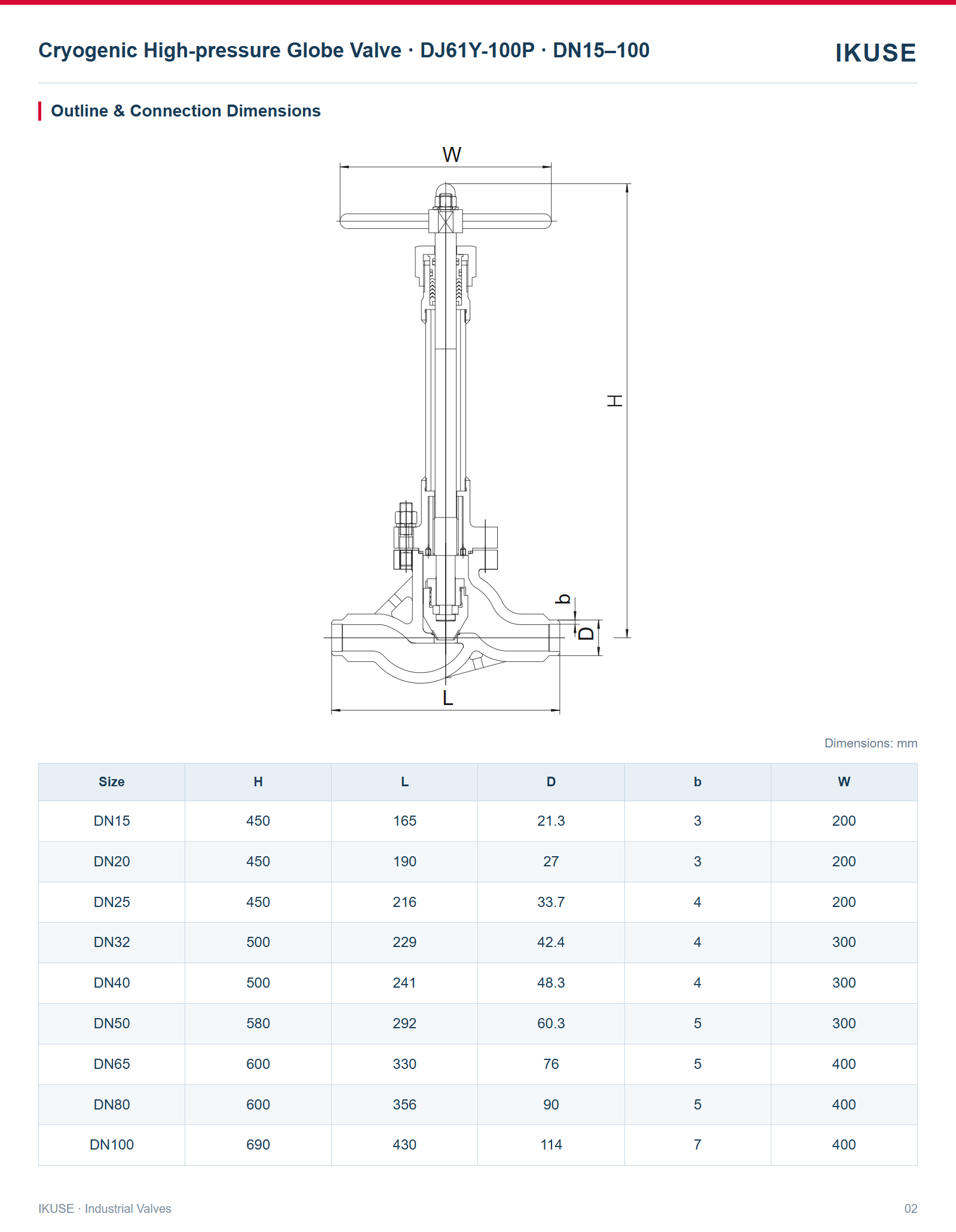 IKUSE Cryogenic High-pressure Globe Valve · DJ61Y-100P · DN15–100 image 2