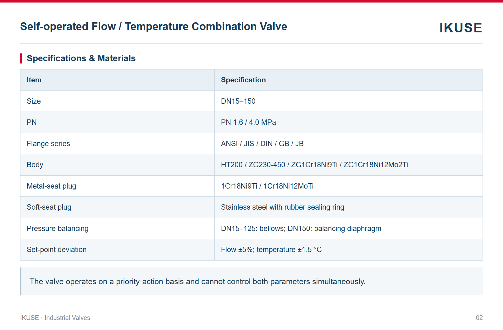 IKUSE Self-operated Flow / Temperature Combination Valve image 2