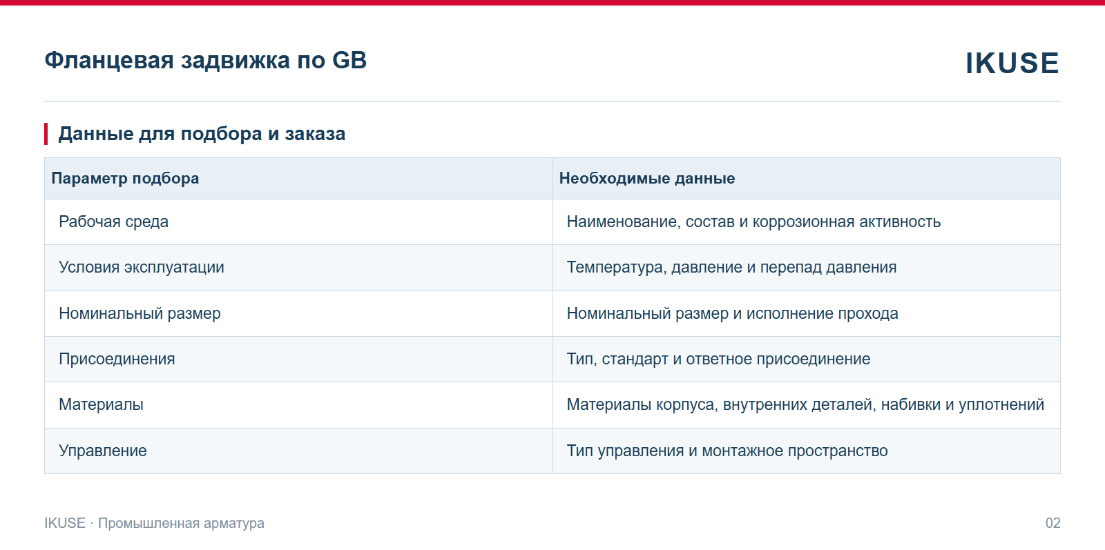 IKUSE Фланцевая задвижка по GB, фото 2