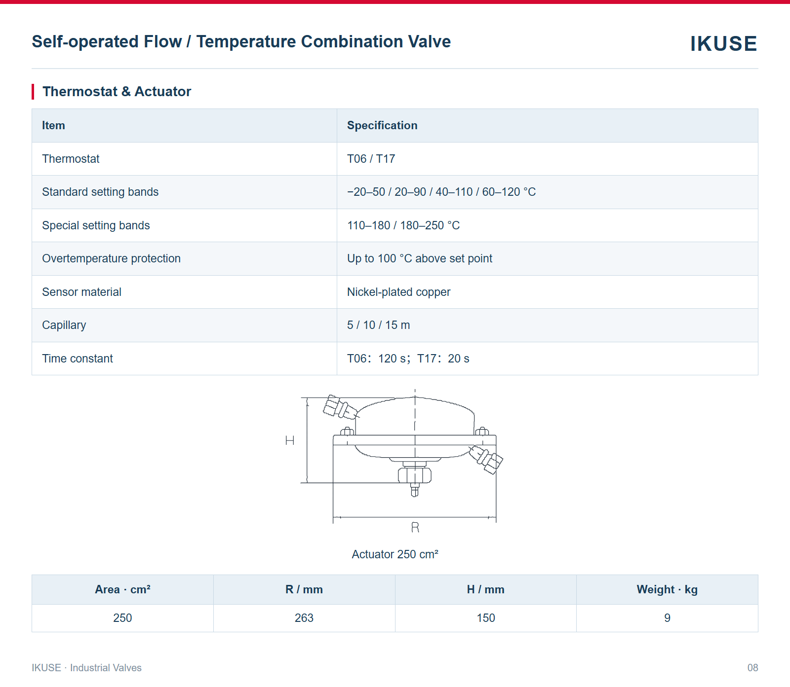 Thermostat & Actuator