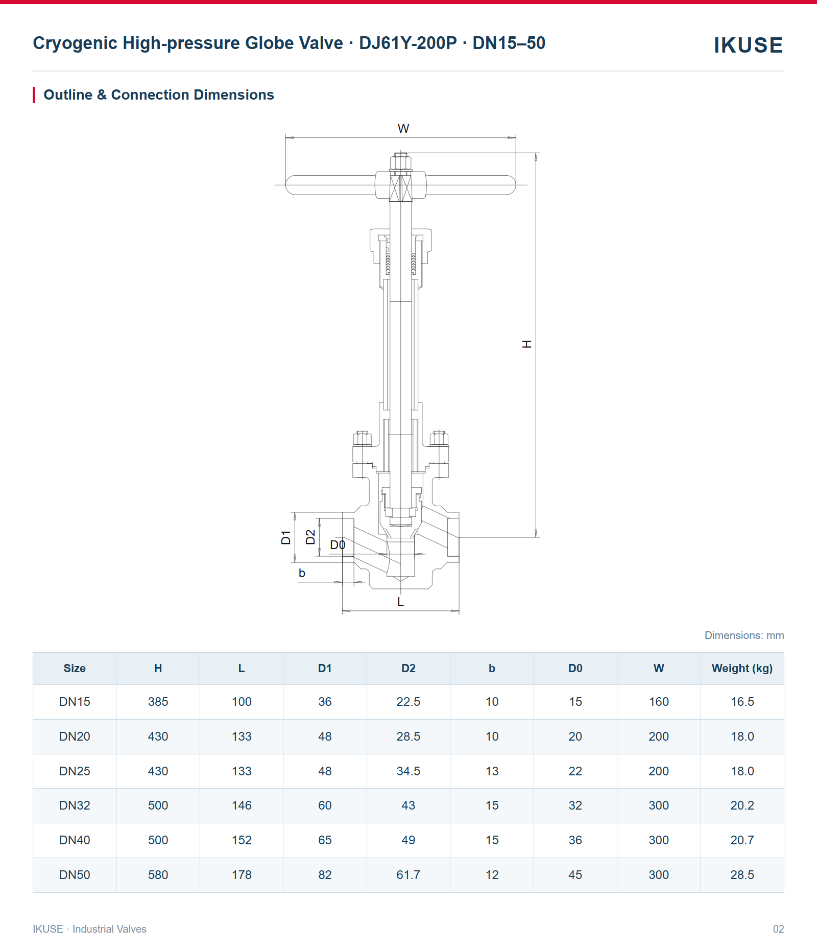 IKUSE Cryogenic High-pressure Globe Valve · DJ61Y-200P · DN15–50 image 2