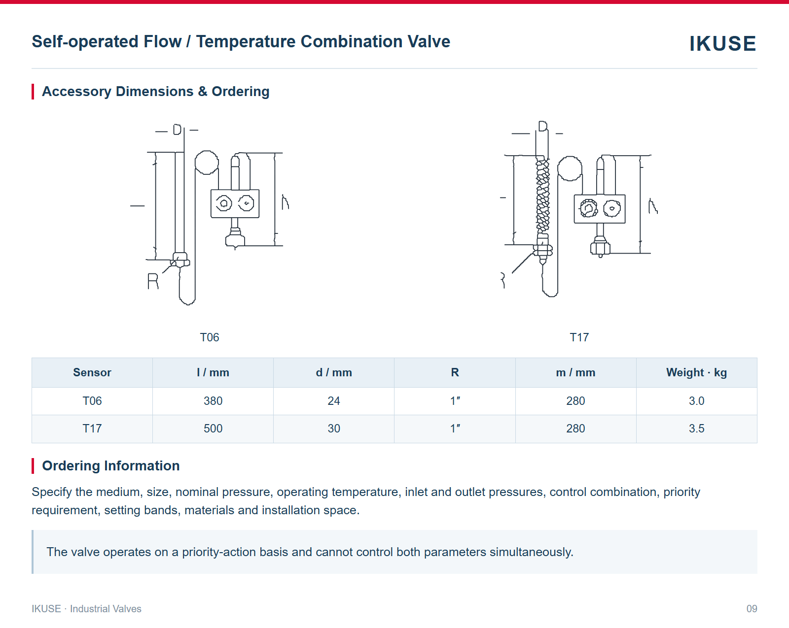 Accessory Dimensions & Ordering