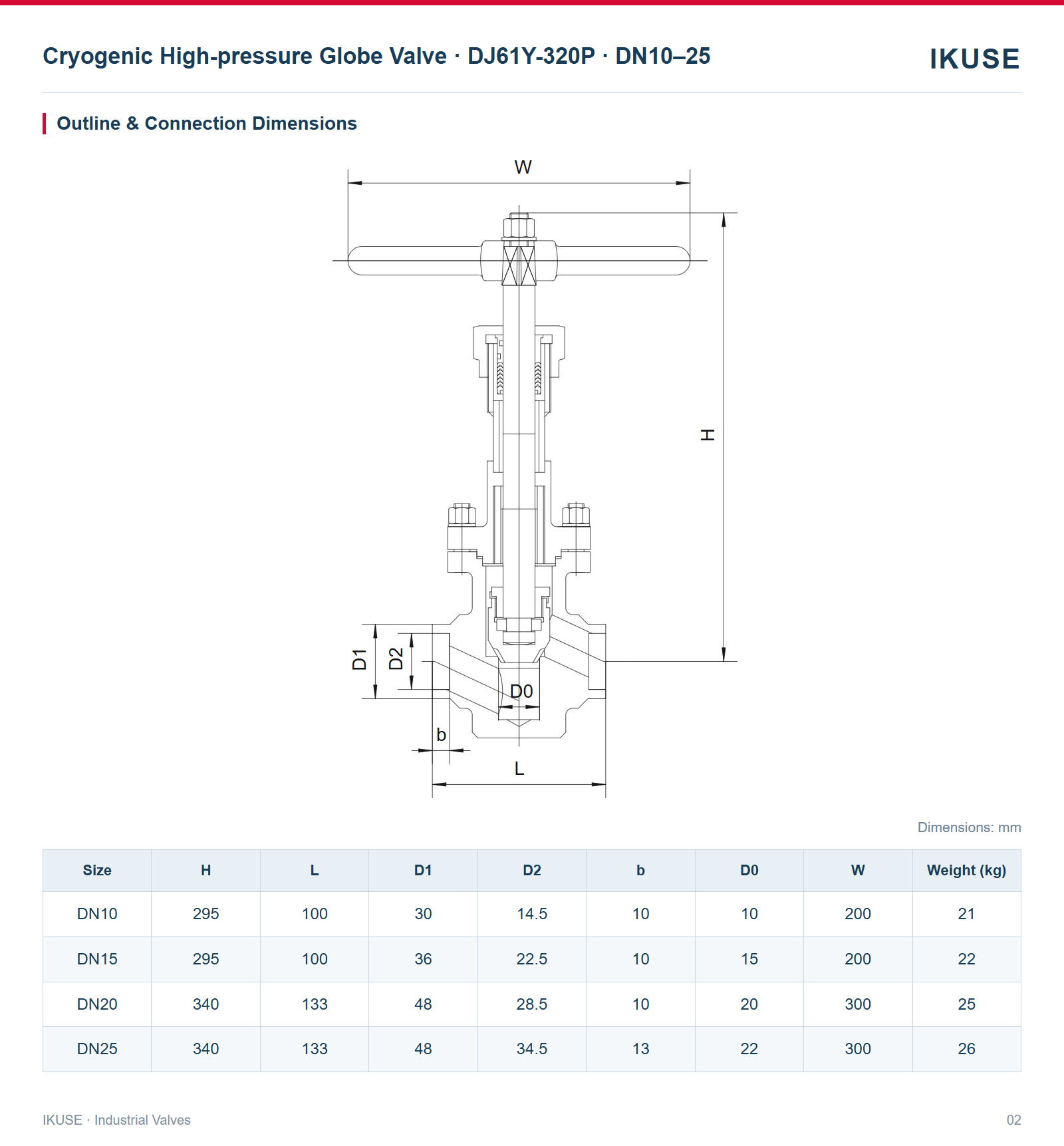 IKUSE Cryogenic High-pressure Globe Valve · DJ61Y-320P · DN10–25 image 2