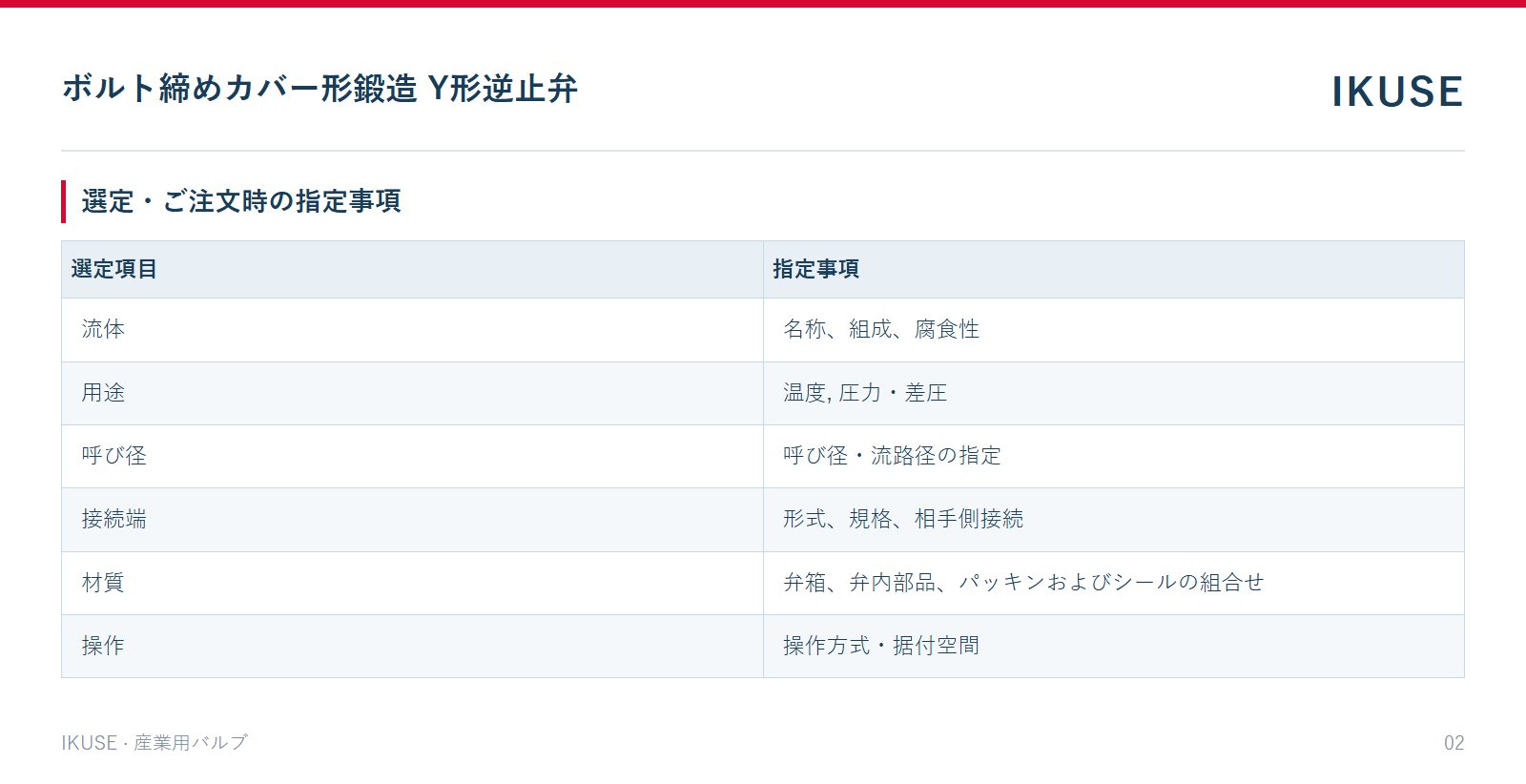 IKUSE ボルト締めカバー形鍛造 Y形逆止弁画像2
