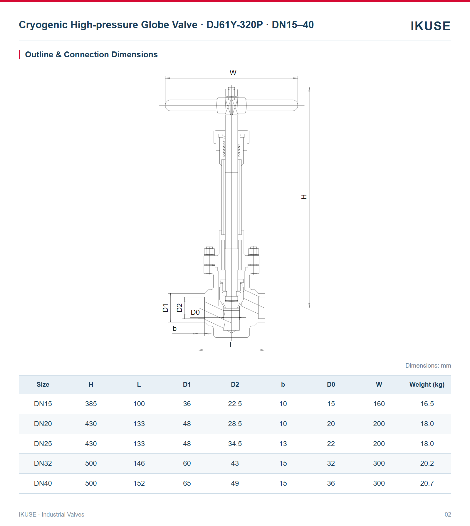 IKUSE Cryogenic High-pressure Globe Valve · DJ61Y-320P · DN15–40 image 2