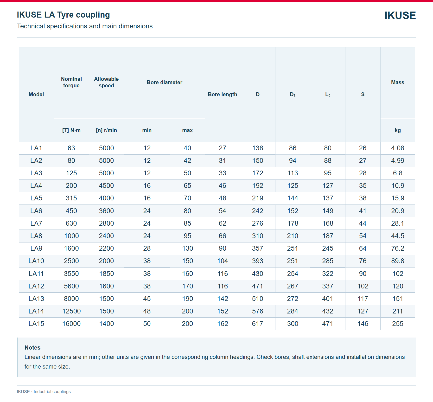 IKUSE LA Tyre coupling image 3