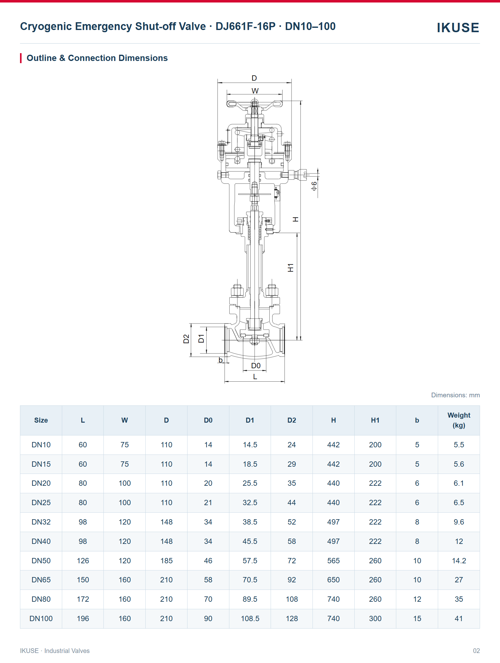 IKUSE Cryogenic Emergency Shut-off Valve · DJ661F-16P · DN10–100 image 2