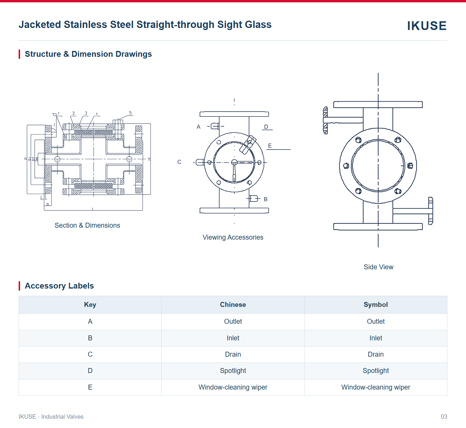 Structure & Dimension Drawings