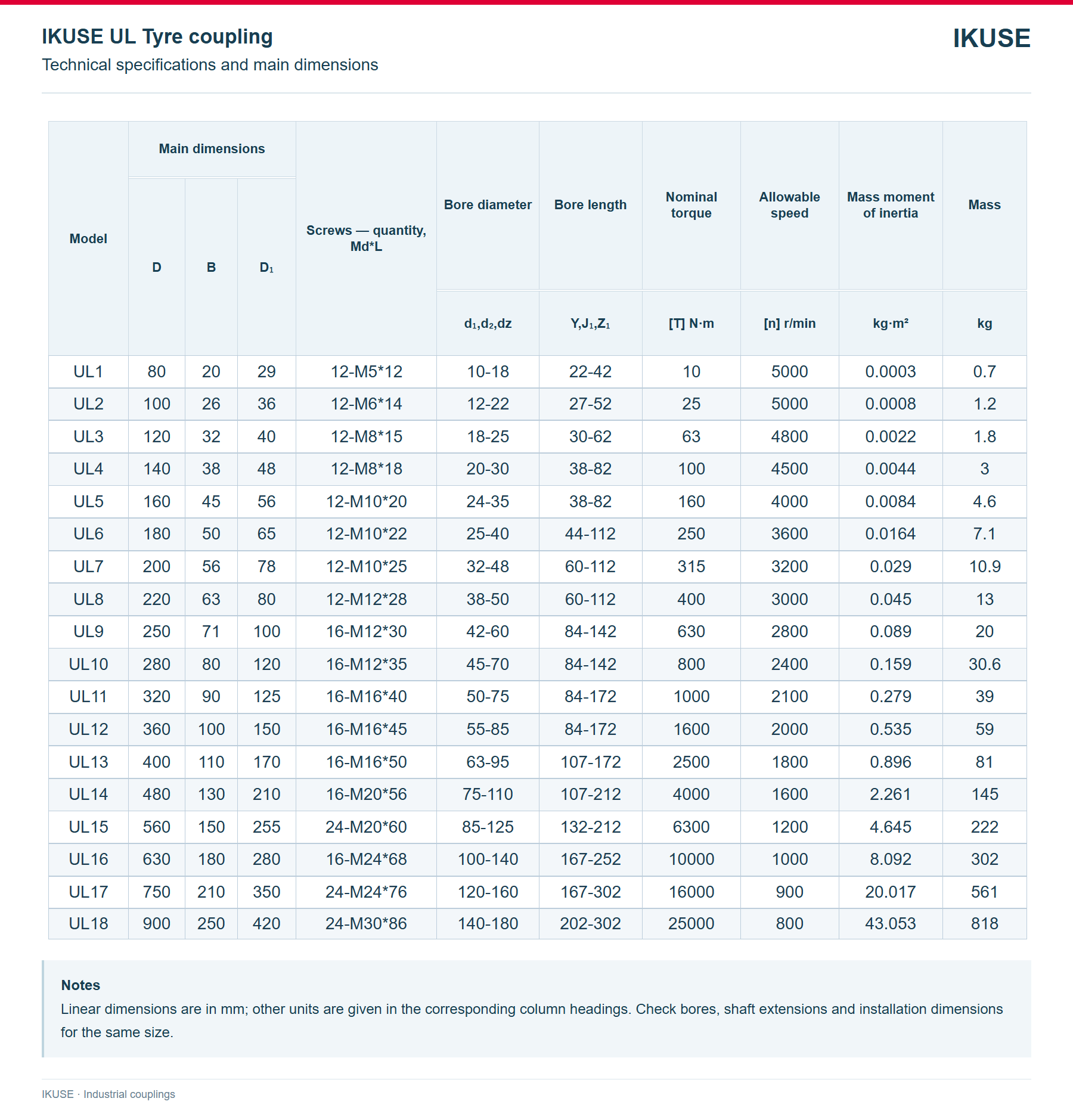 IKUSE UL Tyre coupling image 3