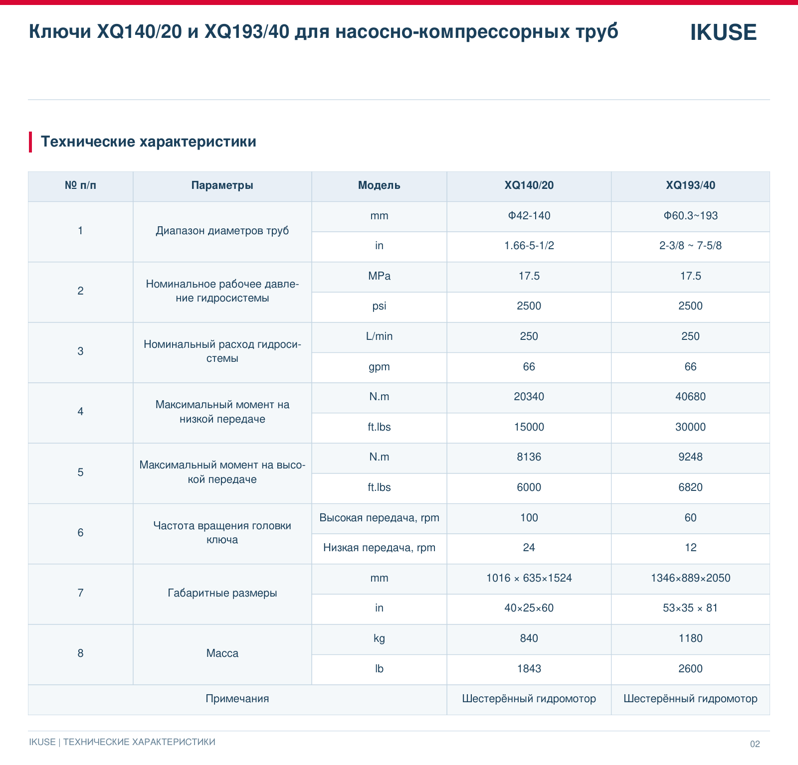 IKUSE Ключи XQ140/20 и XQ193/40 для насосно-компрессорных труб, фото 3