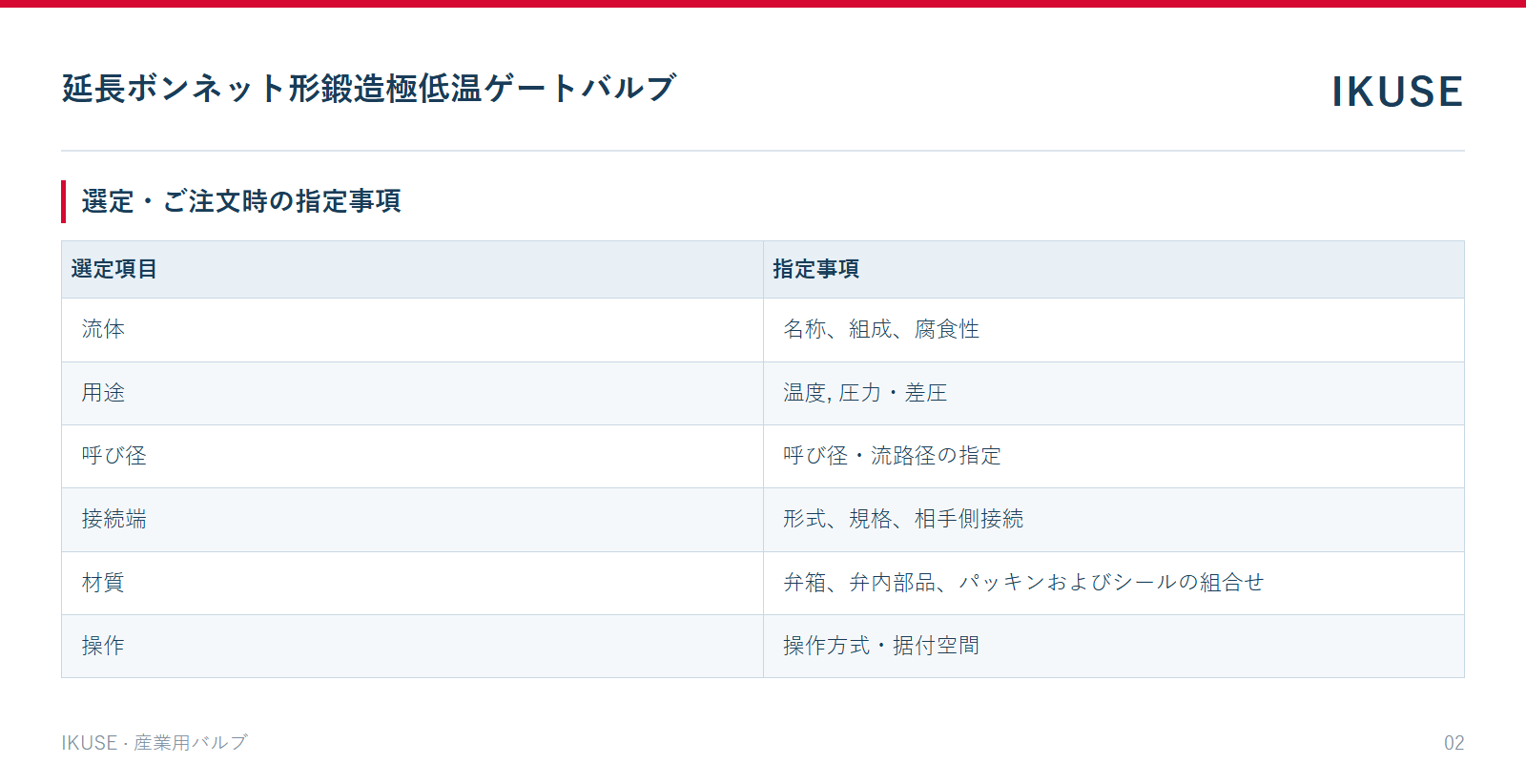 IKUSE 延長ボンネット形鍛造極低温ゲートバルブ画像2