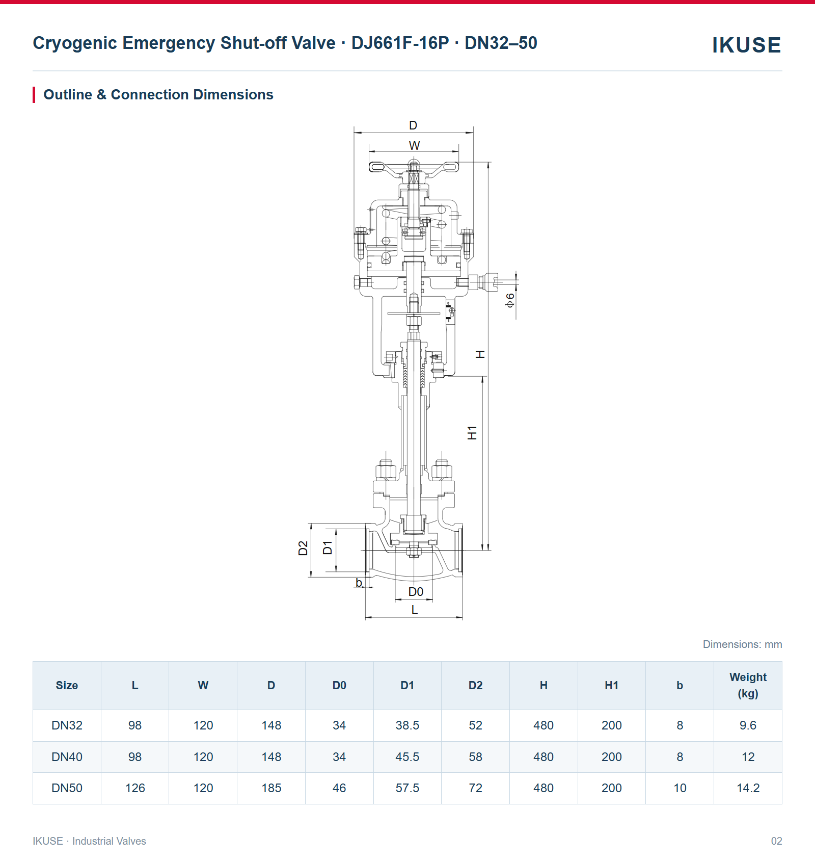 IKUSE Cryogenic Emergency Shut-off Valve · DJ661F-16P · DN32–50 image 2