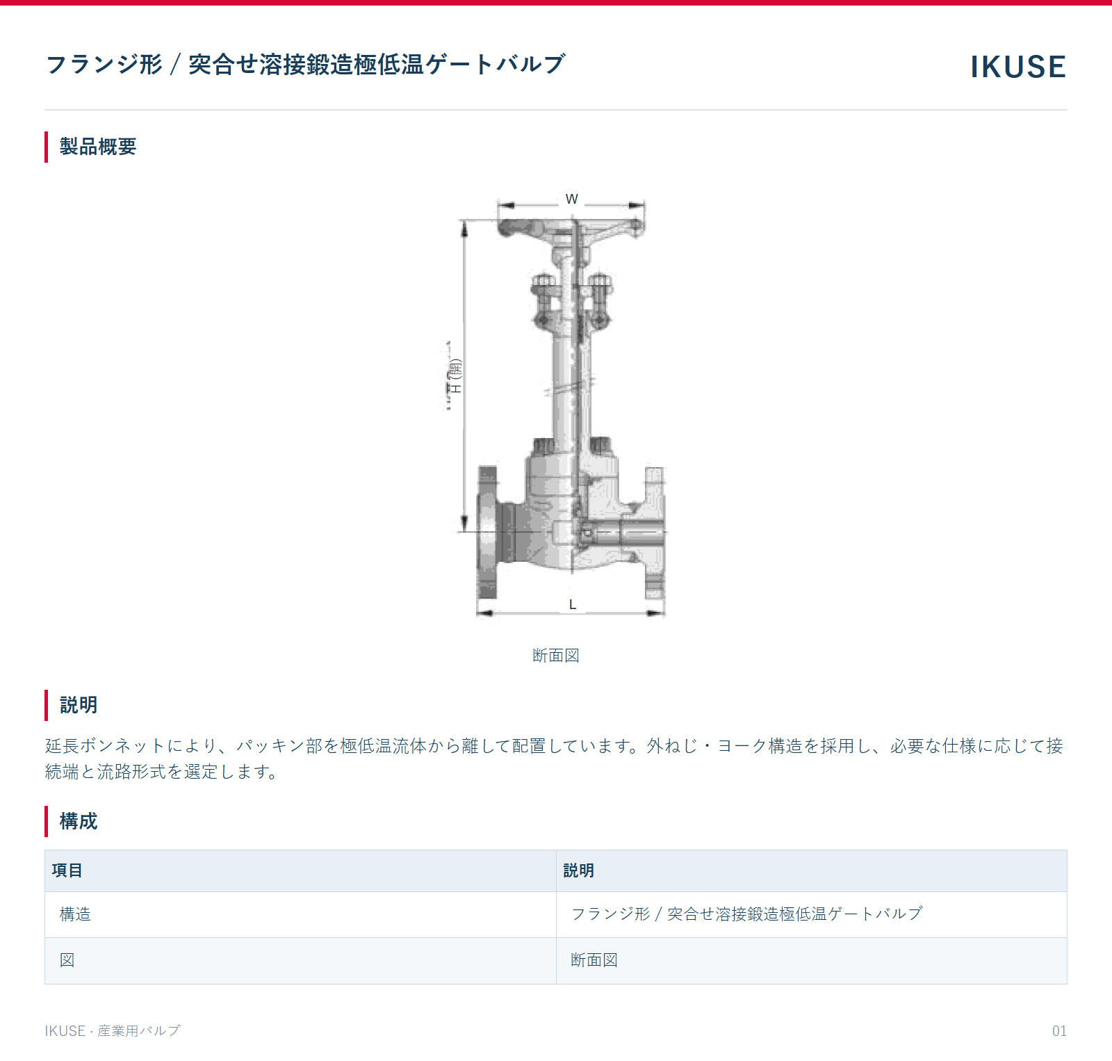製品概要