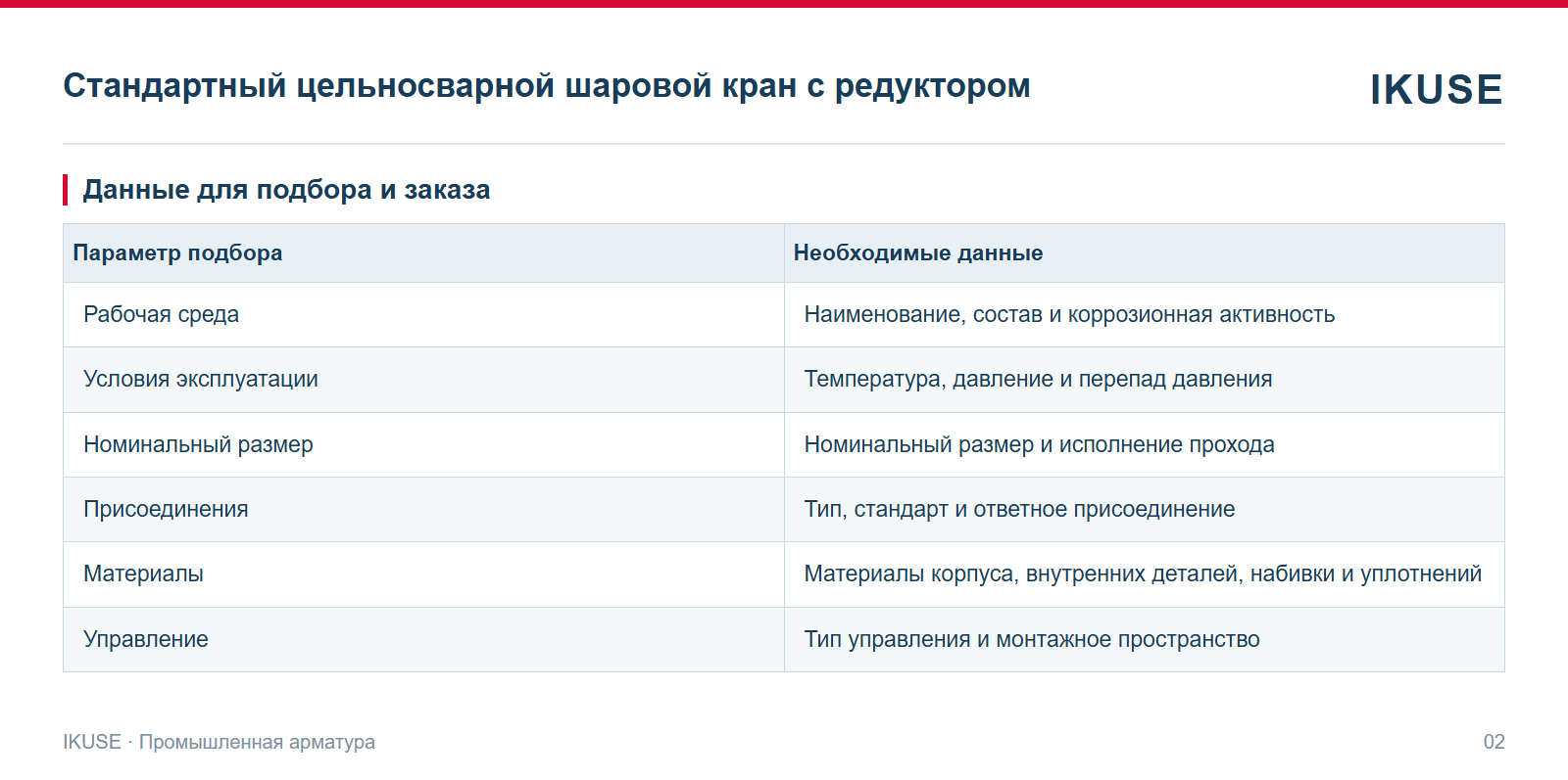 IKUSE Стандартный цельносварной шаровой кран с редуктором, фото 2