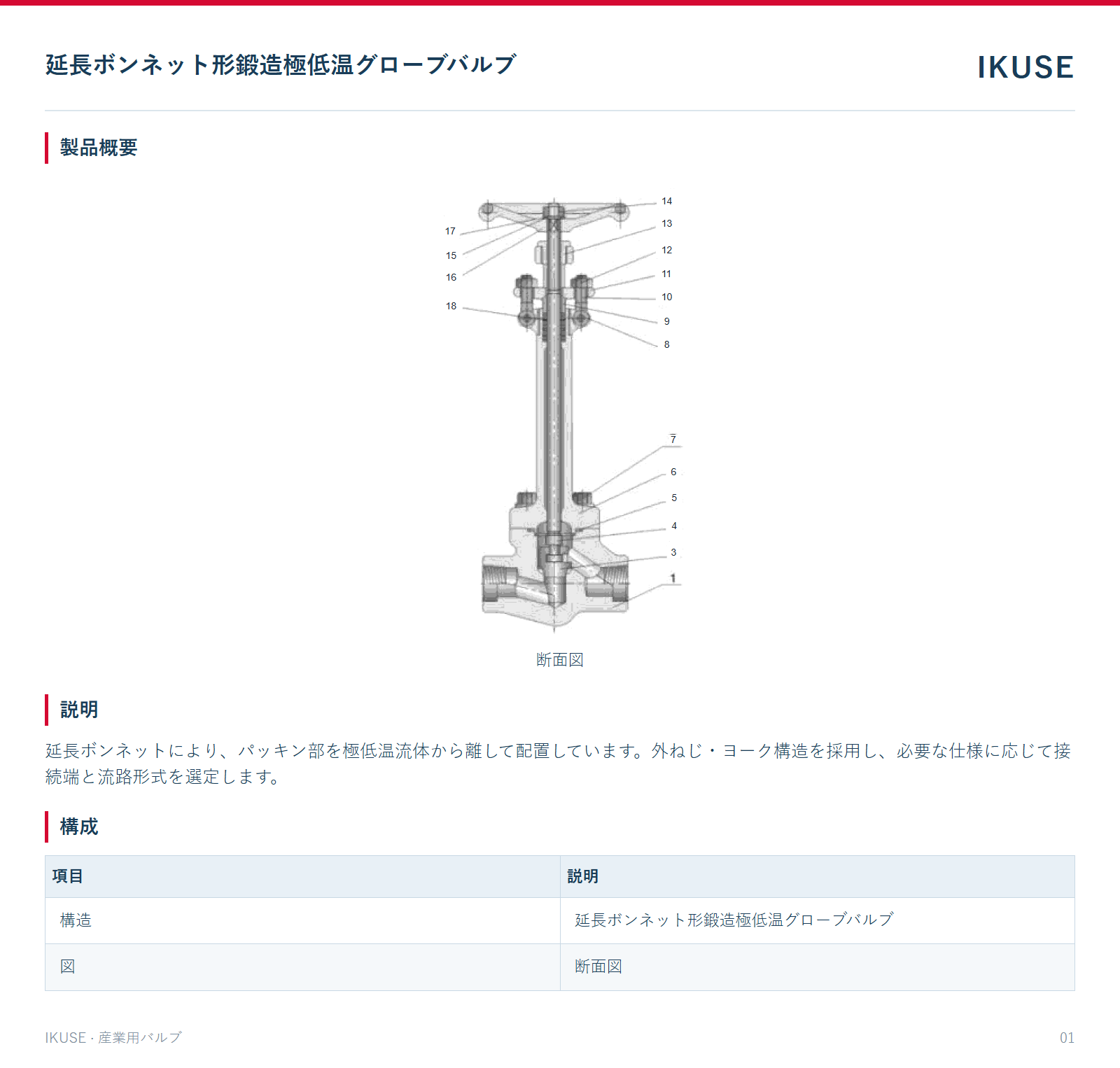 製品概要