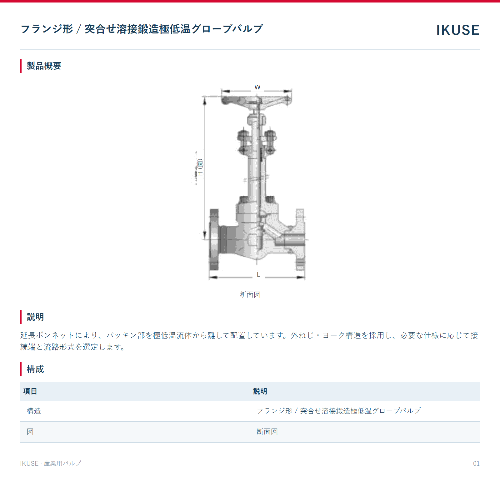 製品概要