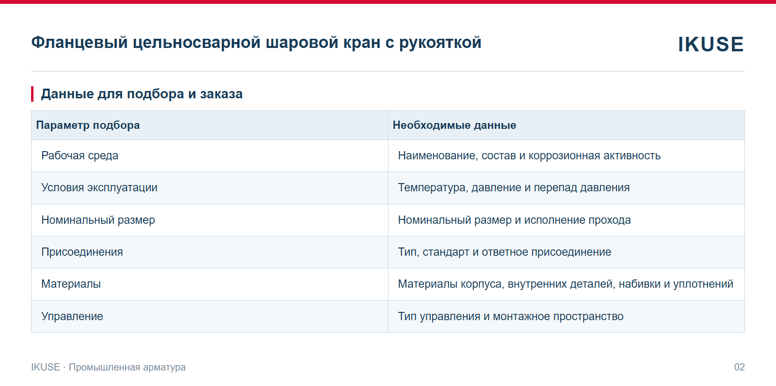 IKUSE Фланцевый цельносварной шаровой кран с рукояткой, фото 2