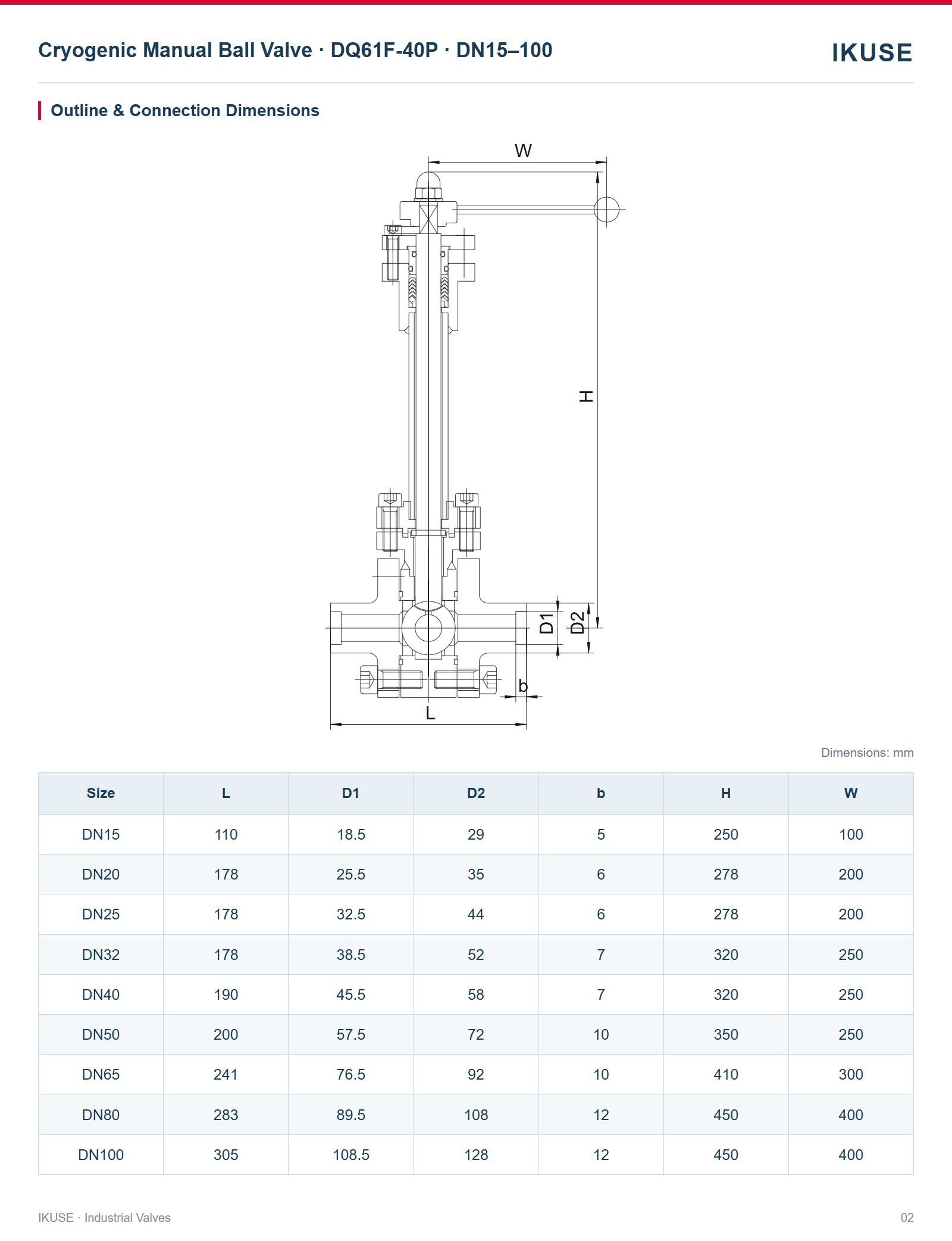IKUSE Cryogenic Manual Ball Valve · DQ61F-40P · DN15–100 image 2
