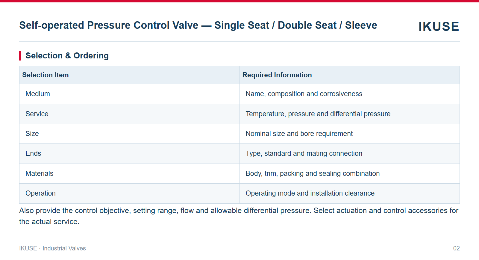 IKUSE Self-operated Pressure Control Valve — Single Seat / Double Seat / Sleeve image 2