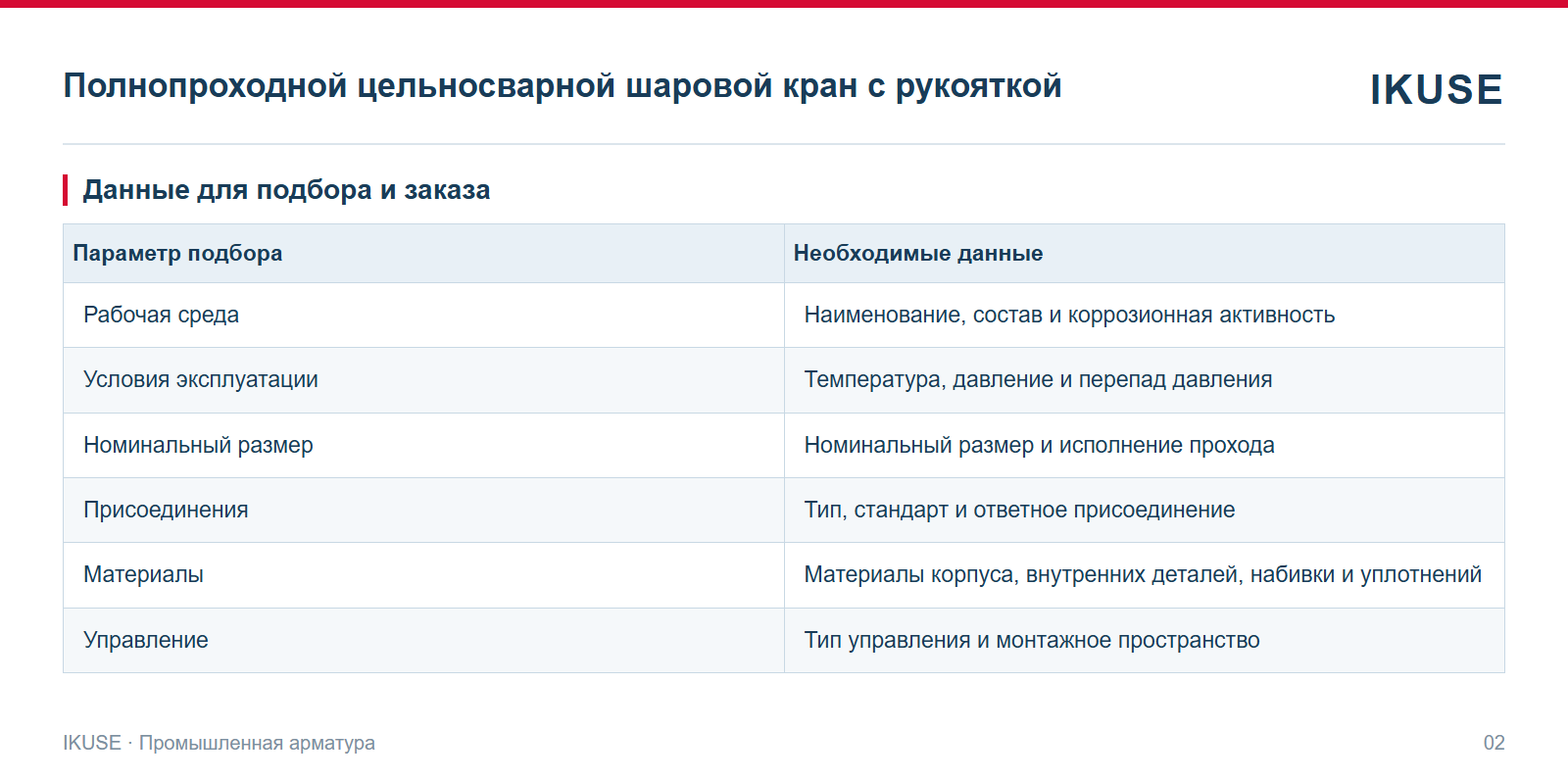 IKUSE Полнопроходной цельносварной шаровой кран с рукояткой, фото 2