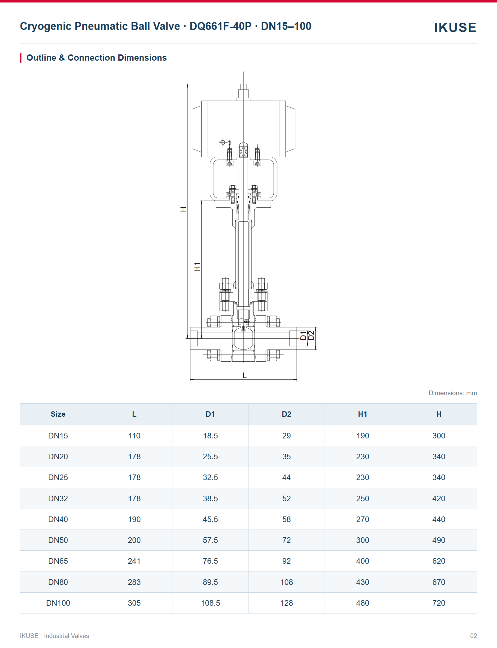 IKUSE Cryogenic Pneumatic Ball Valve · DQ661F-40P · DN15–100 image 2