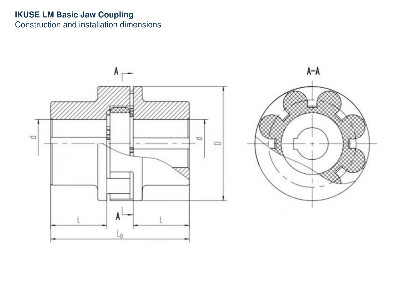 IKUSE LM Basic Jaw Coupling image 2