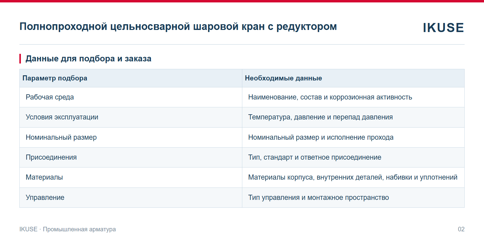 IKUSE Полнопроходной цельносварной шаровой кран с редуктором, фото 2