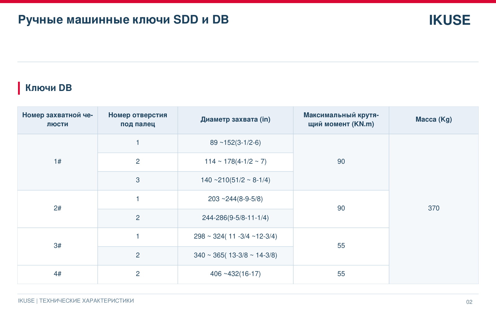 IKUSE Ручные машинные ключи SDD и DB, фото 3