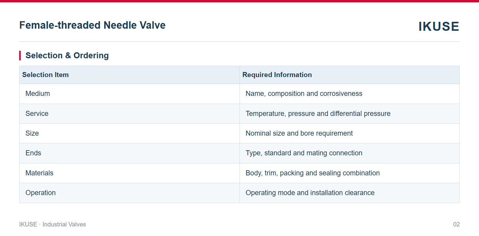 IKUSE Female-threaded Needle Valve image 2