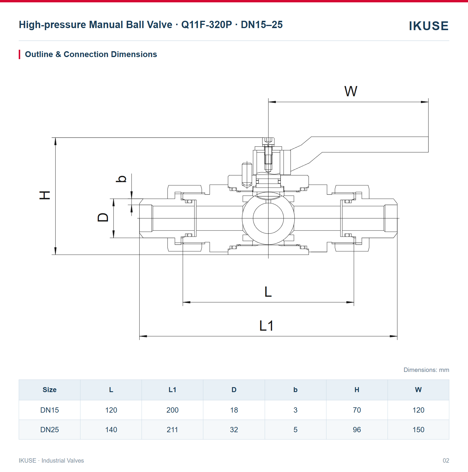 IKUSE High-pressure Manual Ball Valve · Q11F-320P · DN15–25 image 2