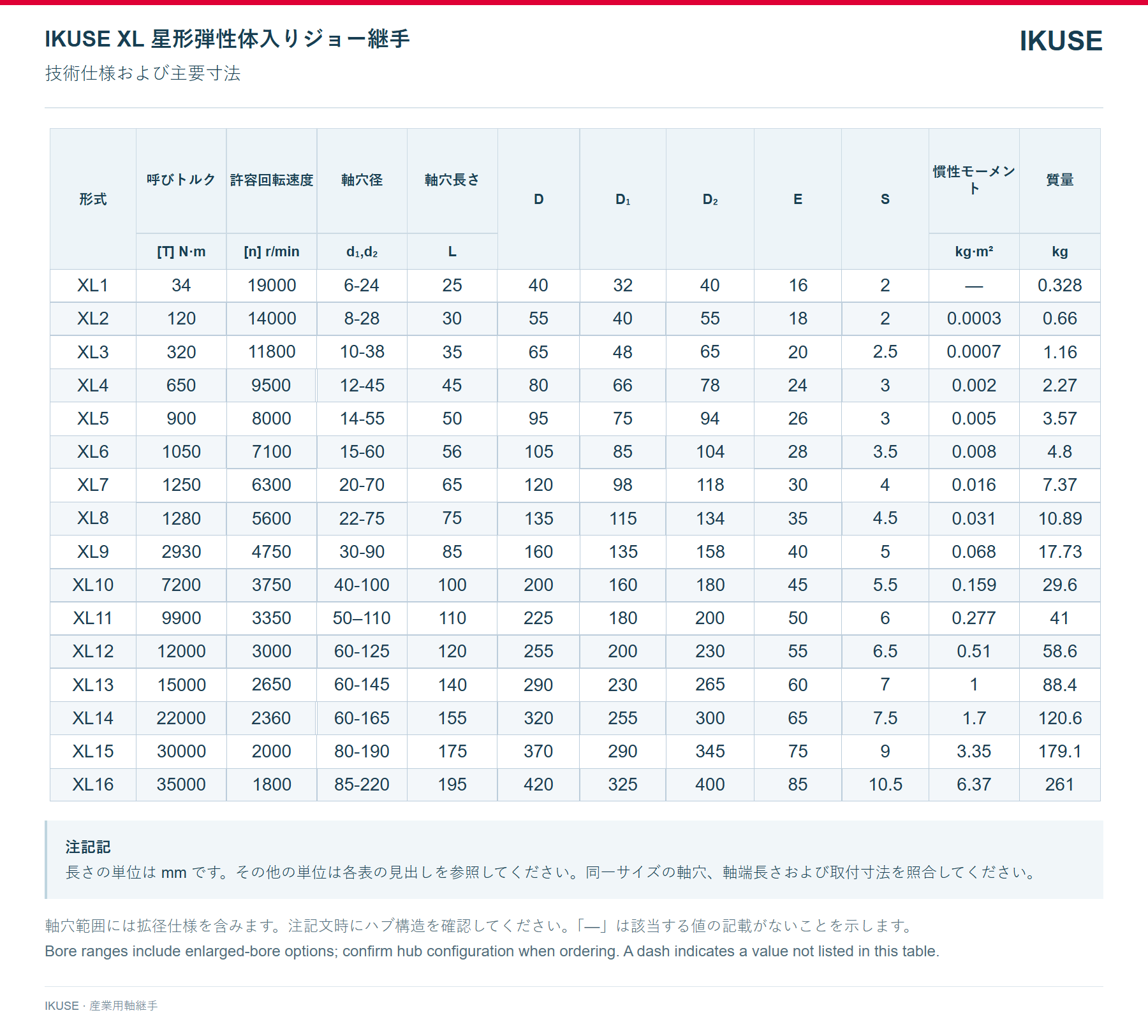IKUSE XL 星形弾性体入りジョー継手画像3