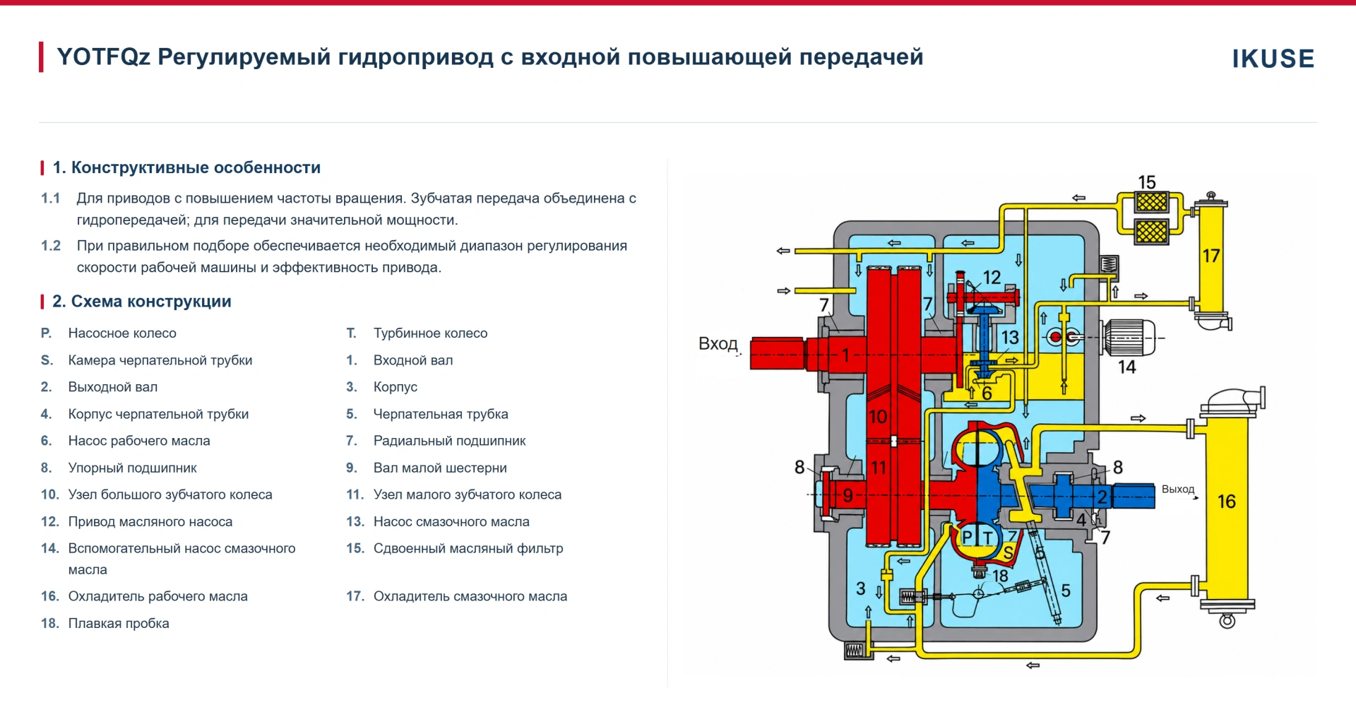 IKUSE Регулируемая гидромуфта YOTFQz — с входной повышающей передачей, фото 2